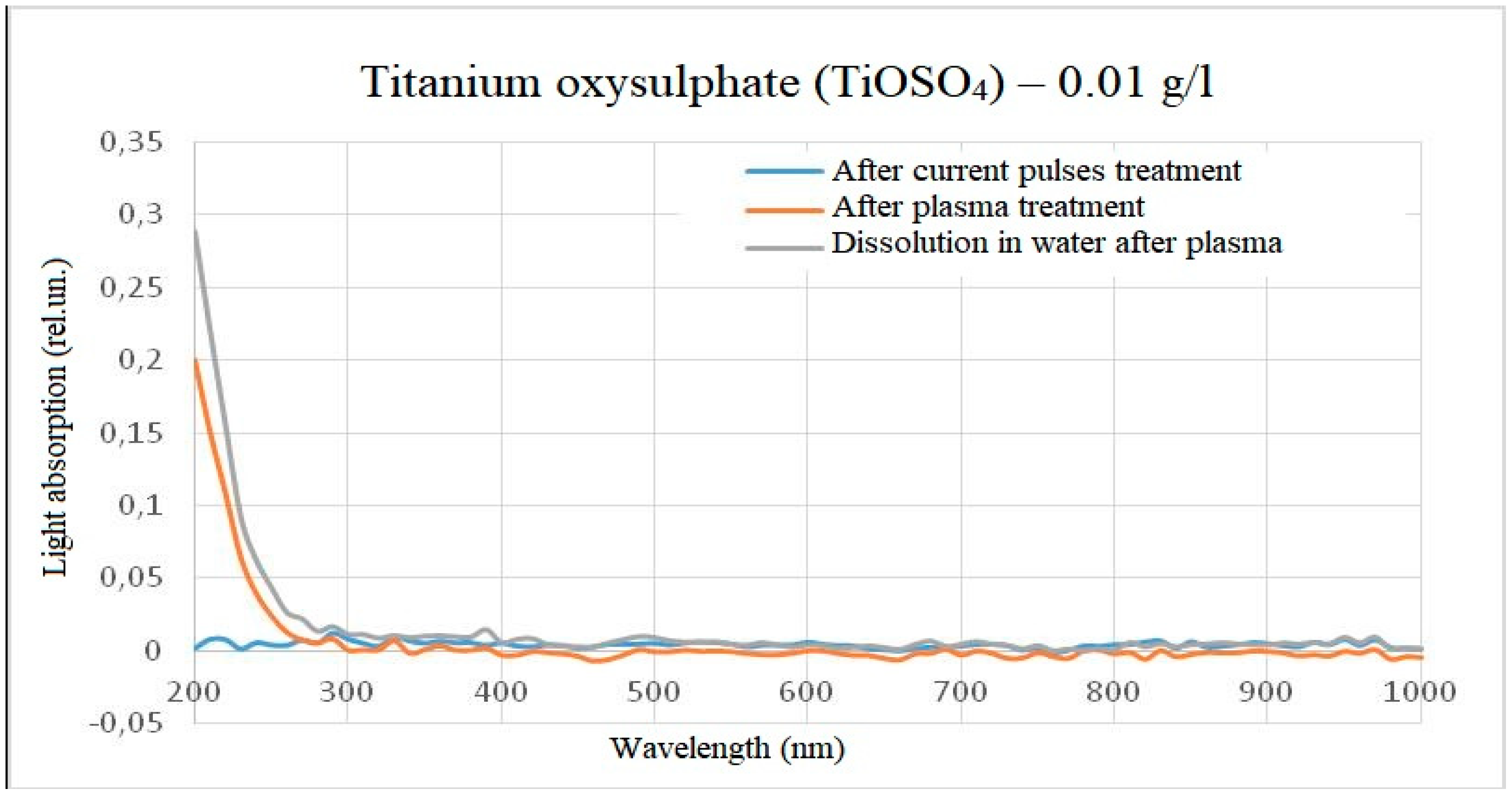 Preprints 117140 g010