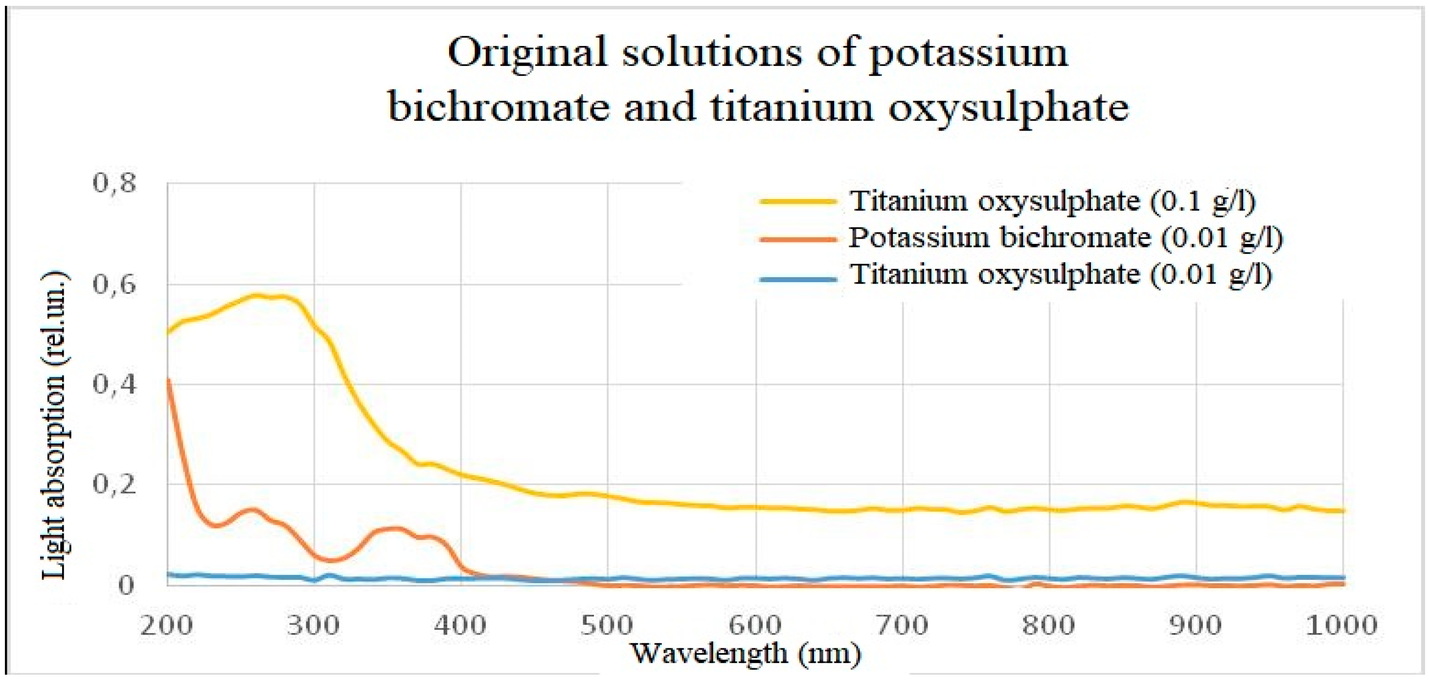 Preprints 117140 g013