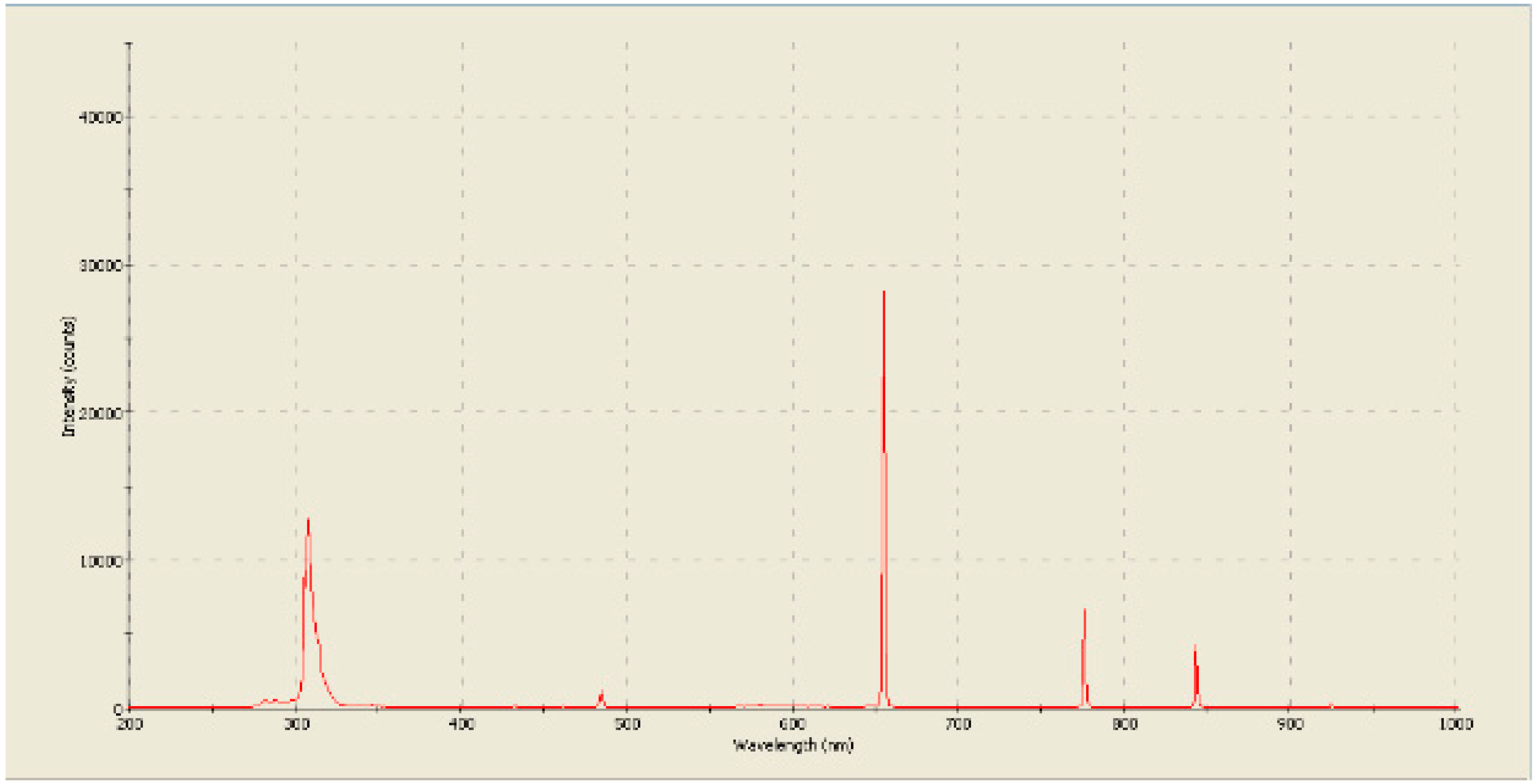 Preprints 117140 g014