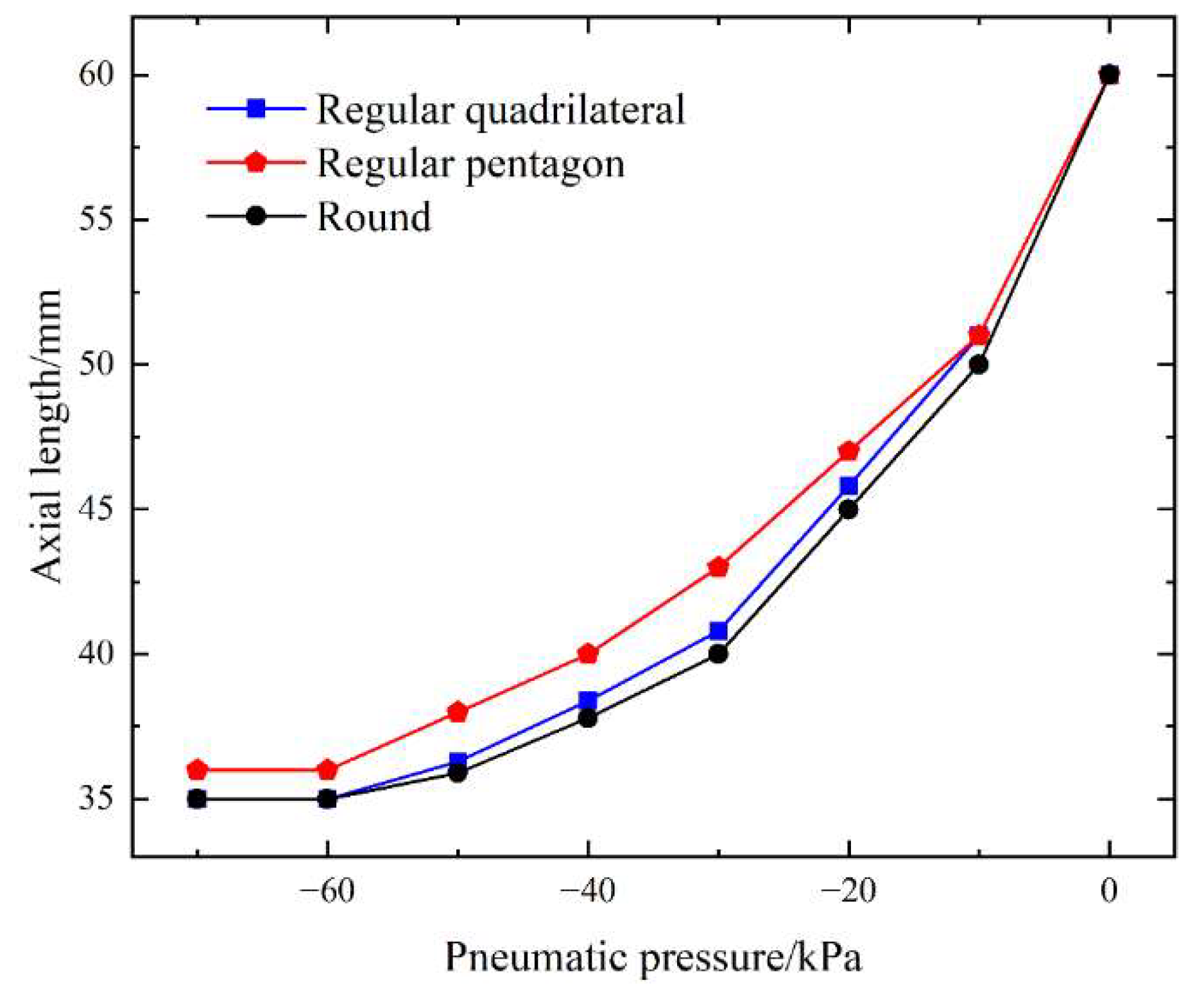 Preprints 72900 g016