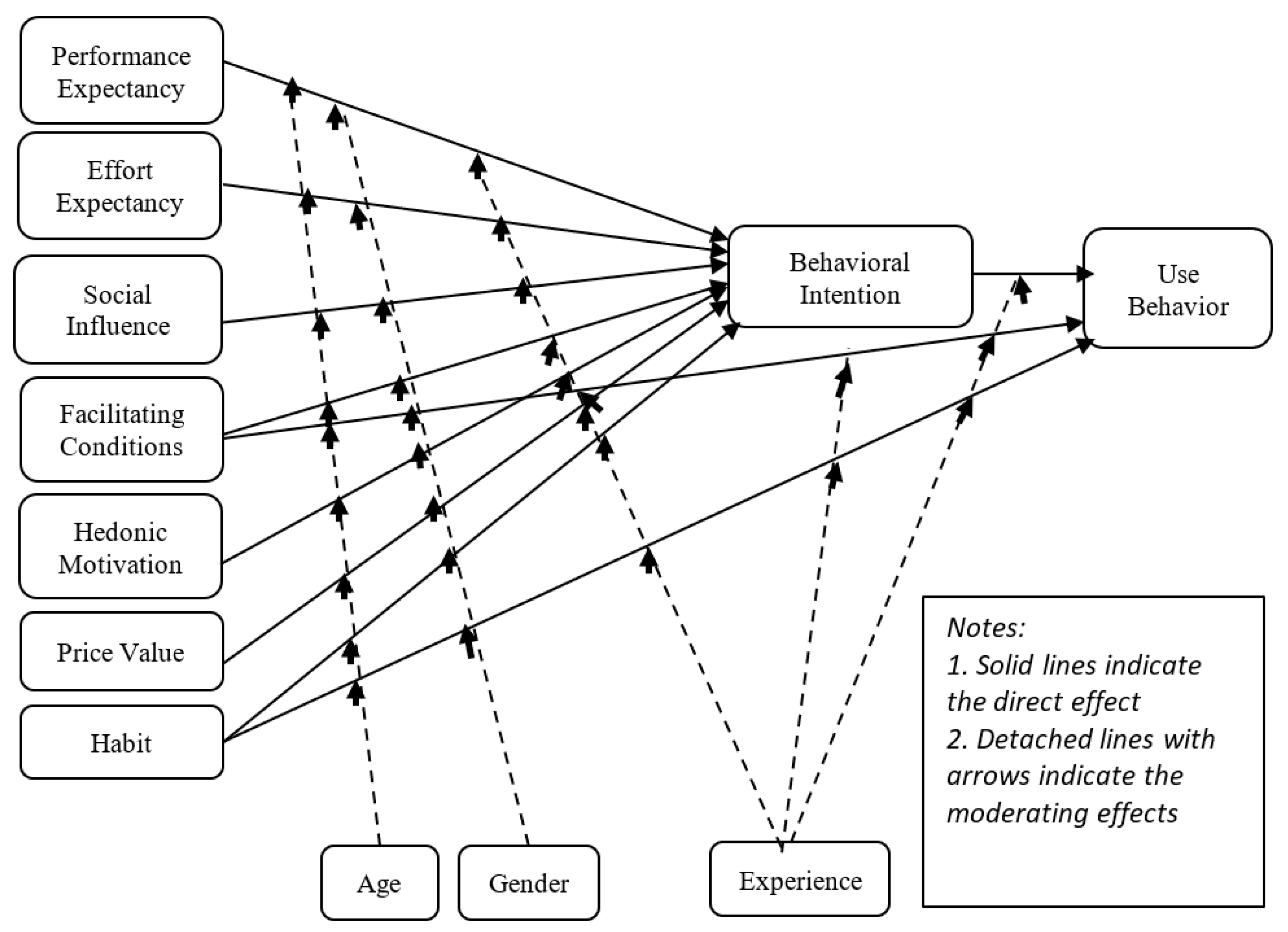 Preprints 103528 g001