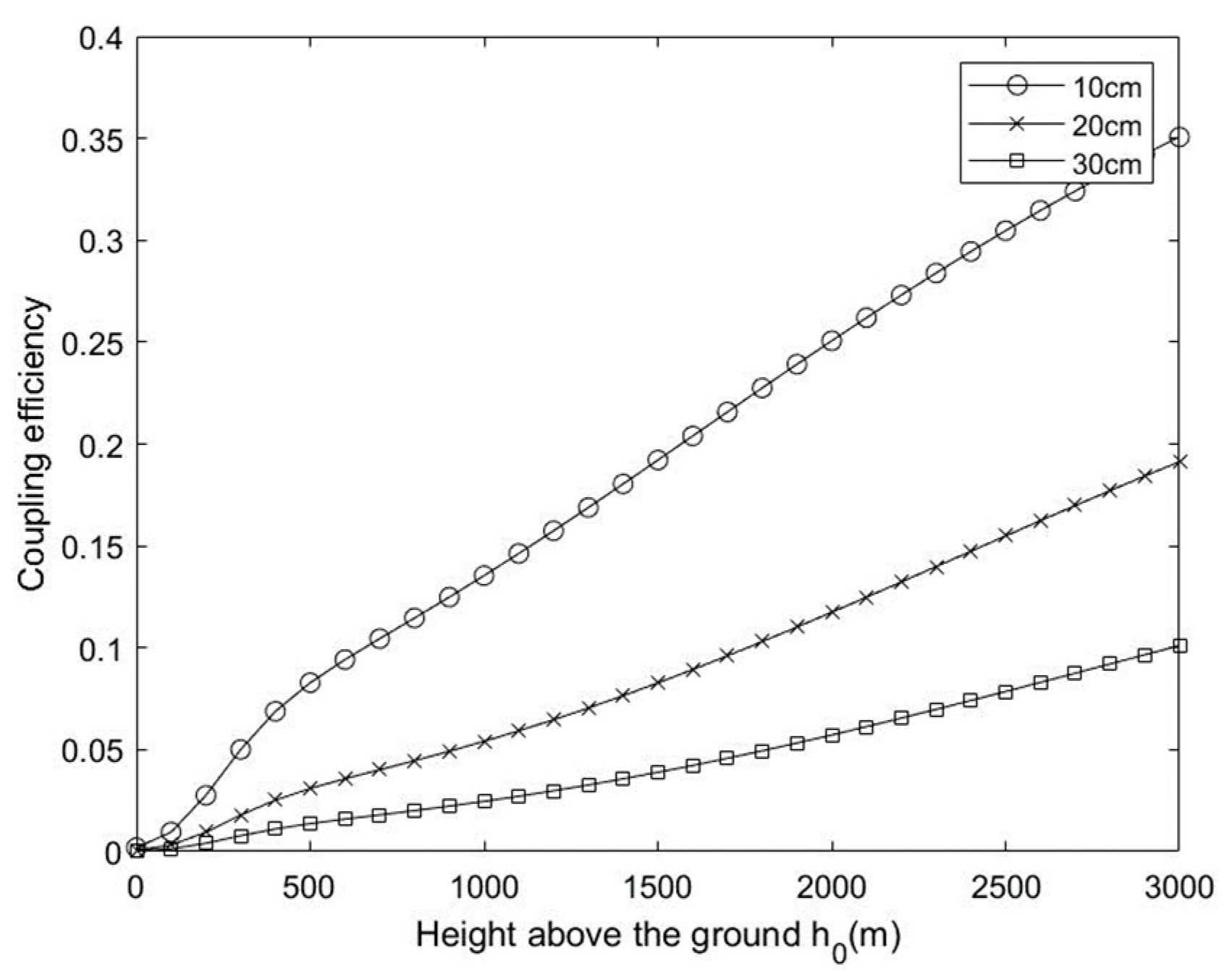 Preprints 86065 g002