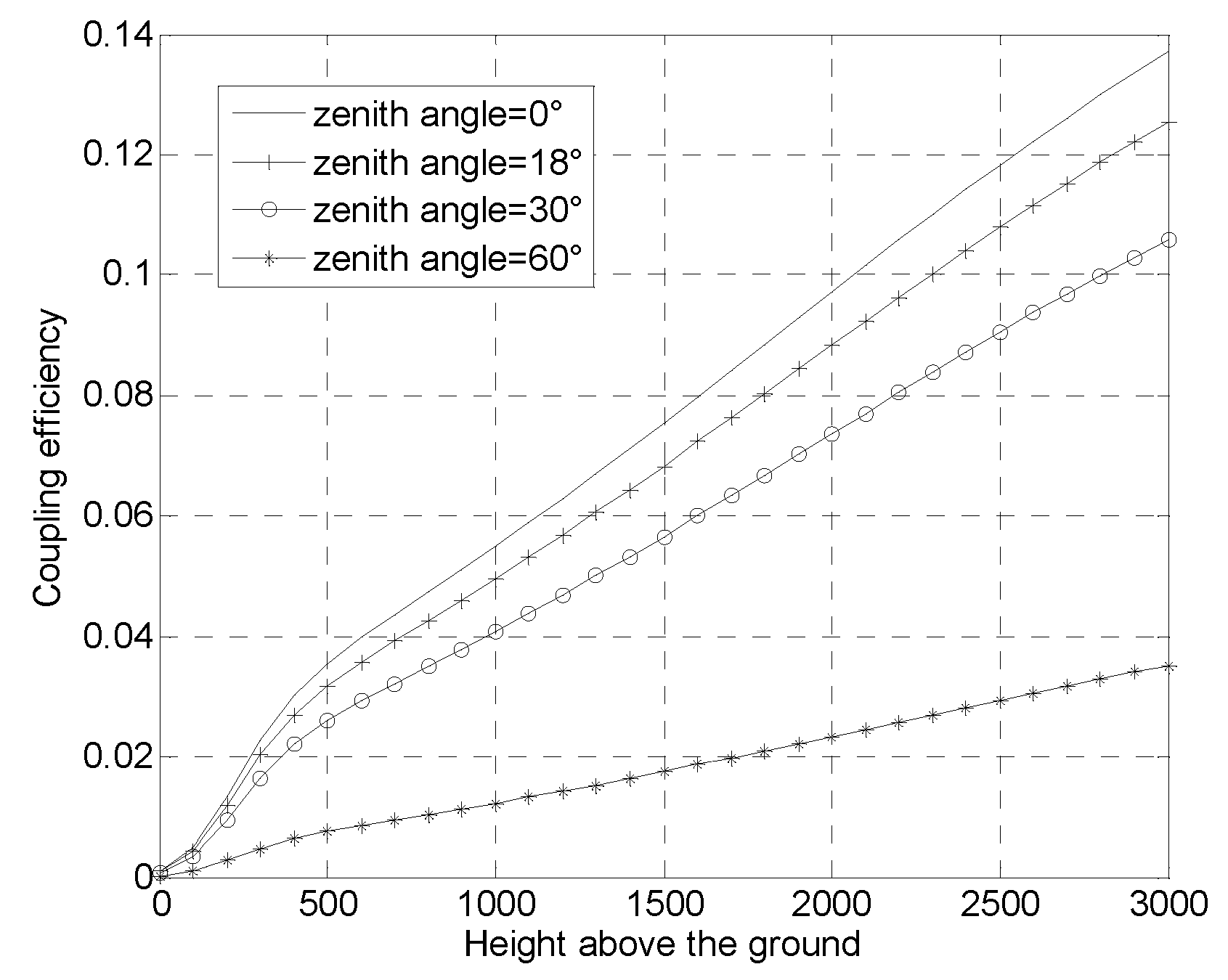 Preprints 86065 g003