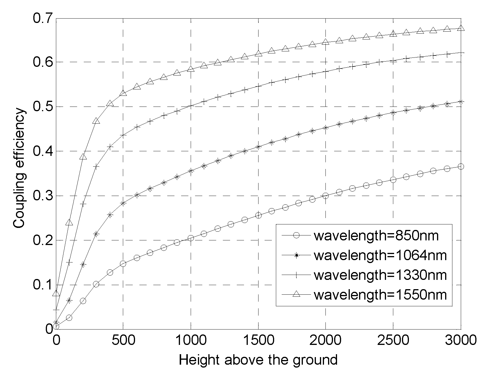 Preprints 86065 g004