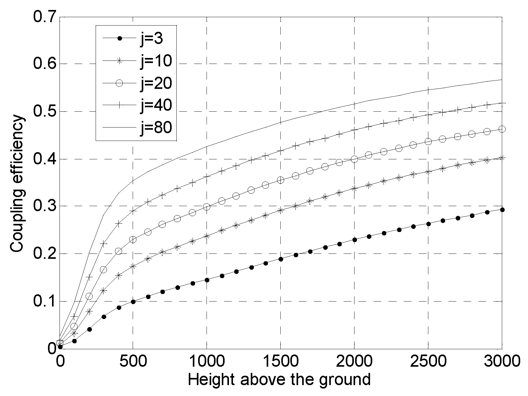 Preprints 86065 g005