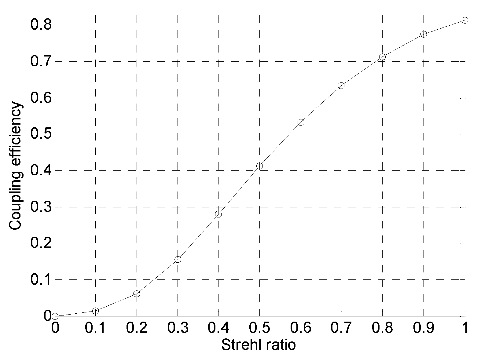 Preprints 86065 g006