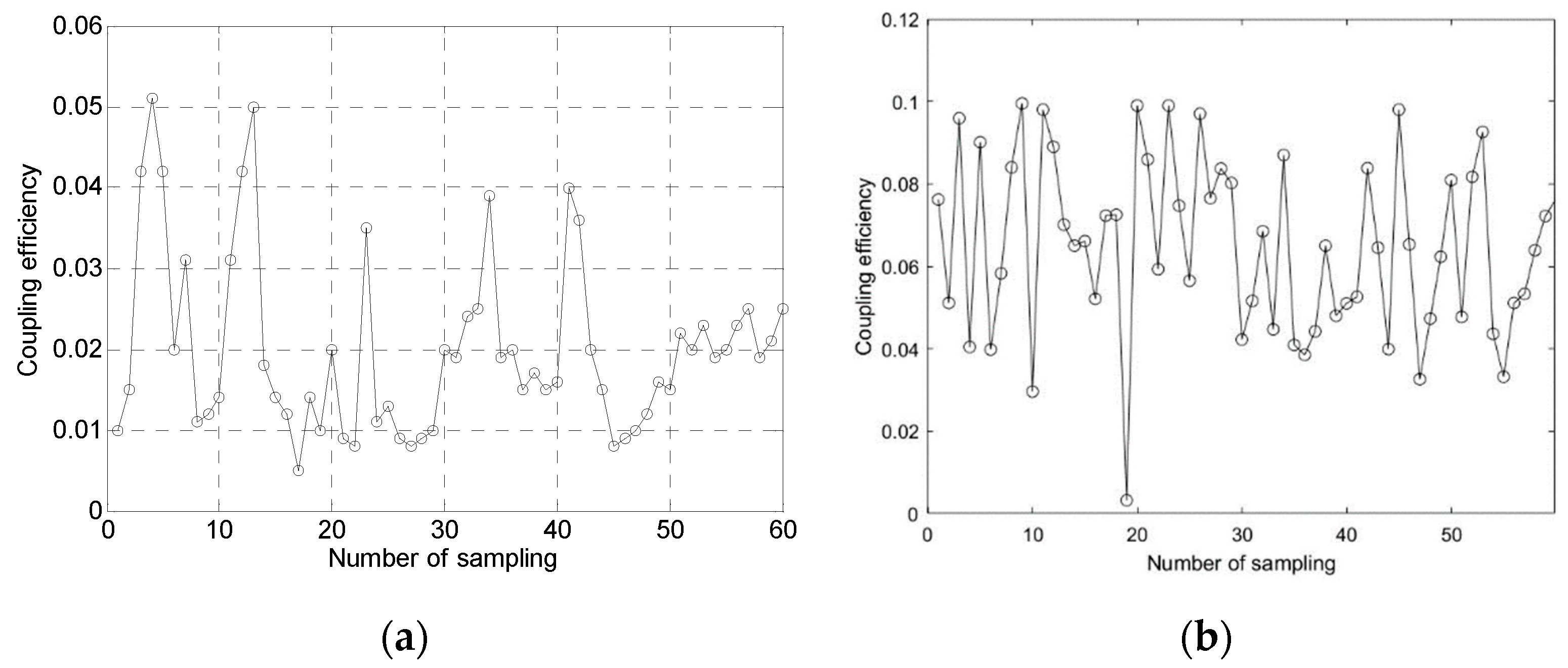 Preprints 86065 g009