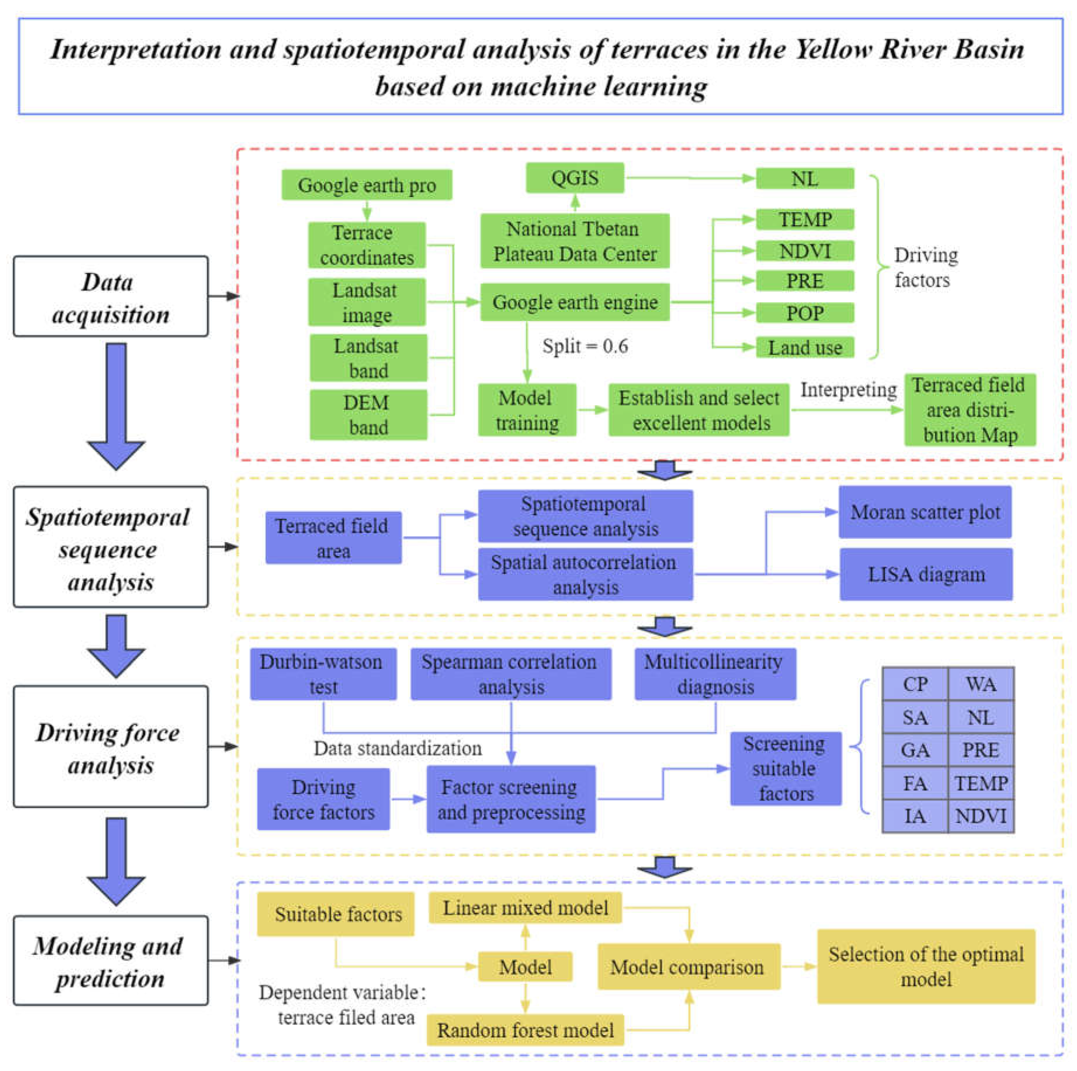 Preprints 85097 g002