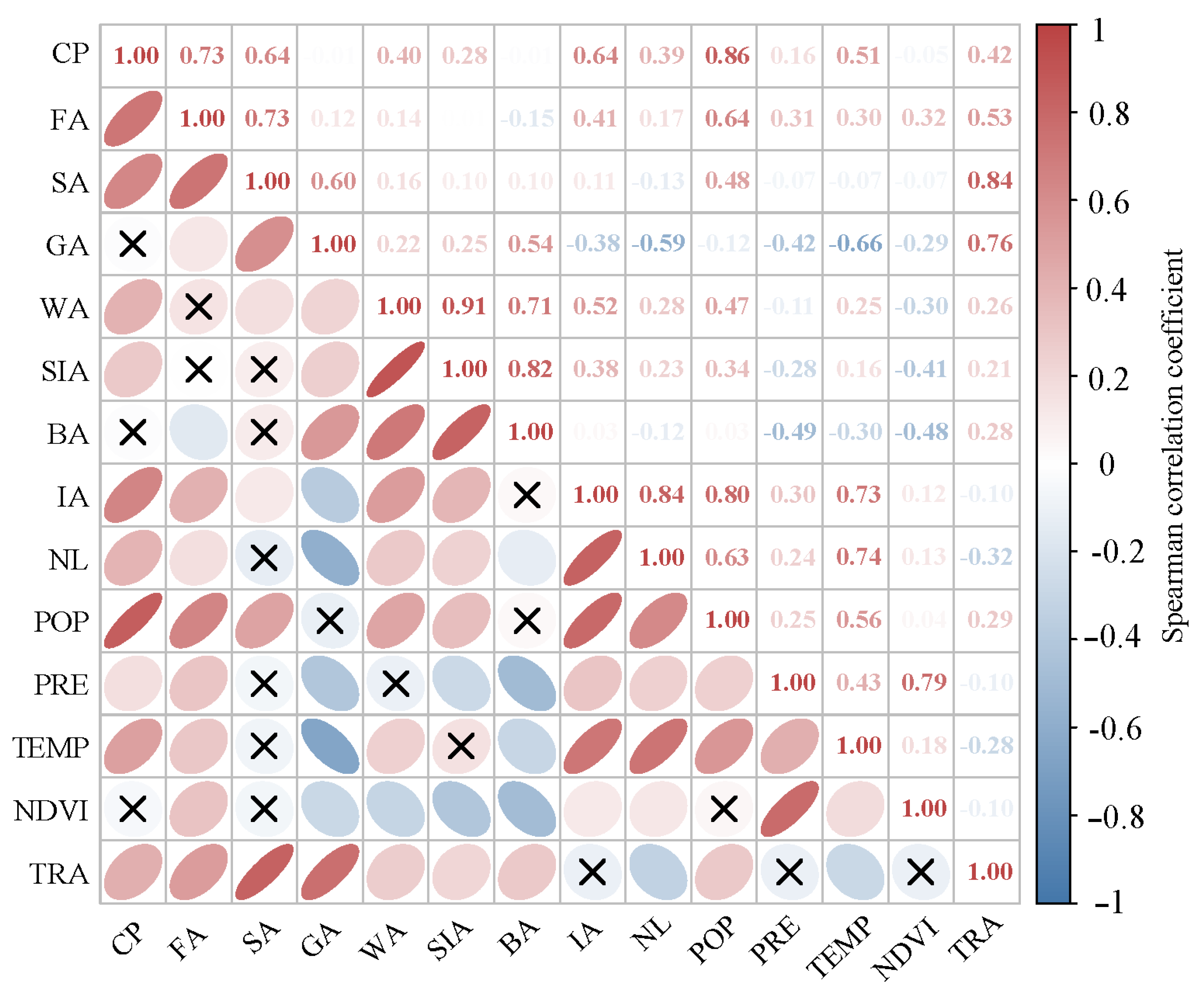 Preprints 85097 g005