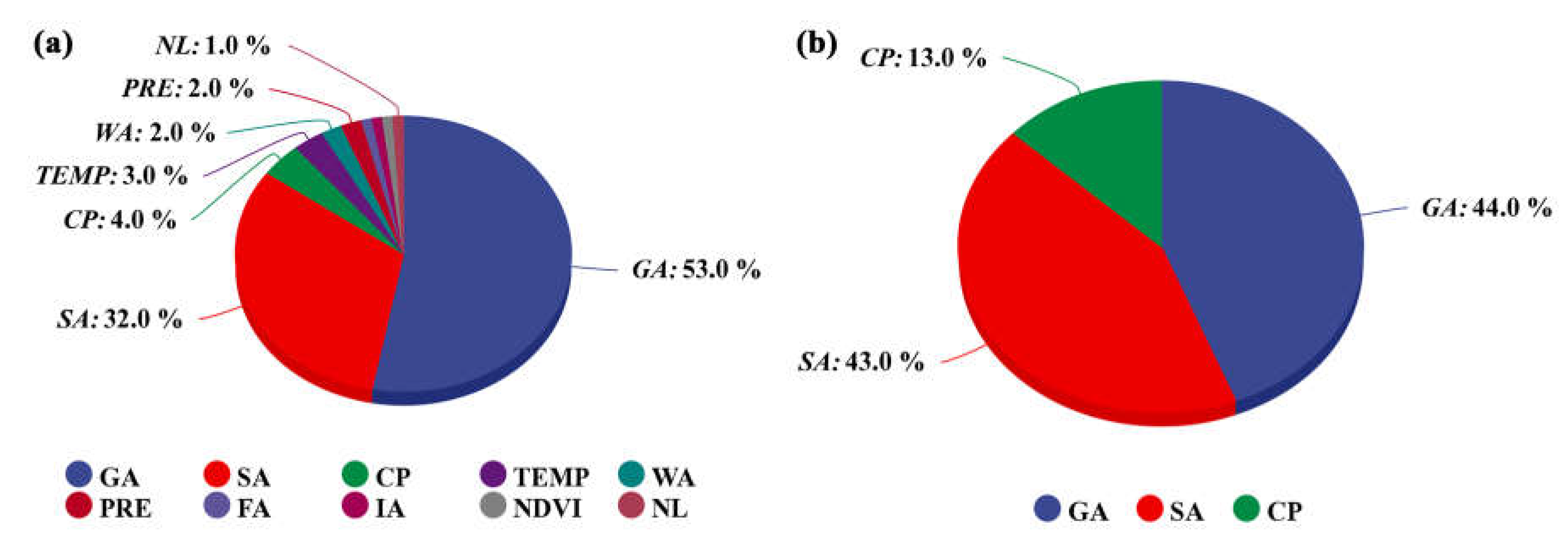 Preprints 85097 g006