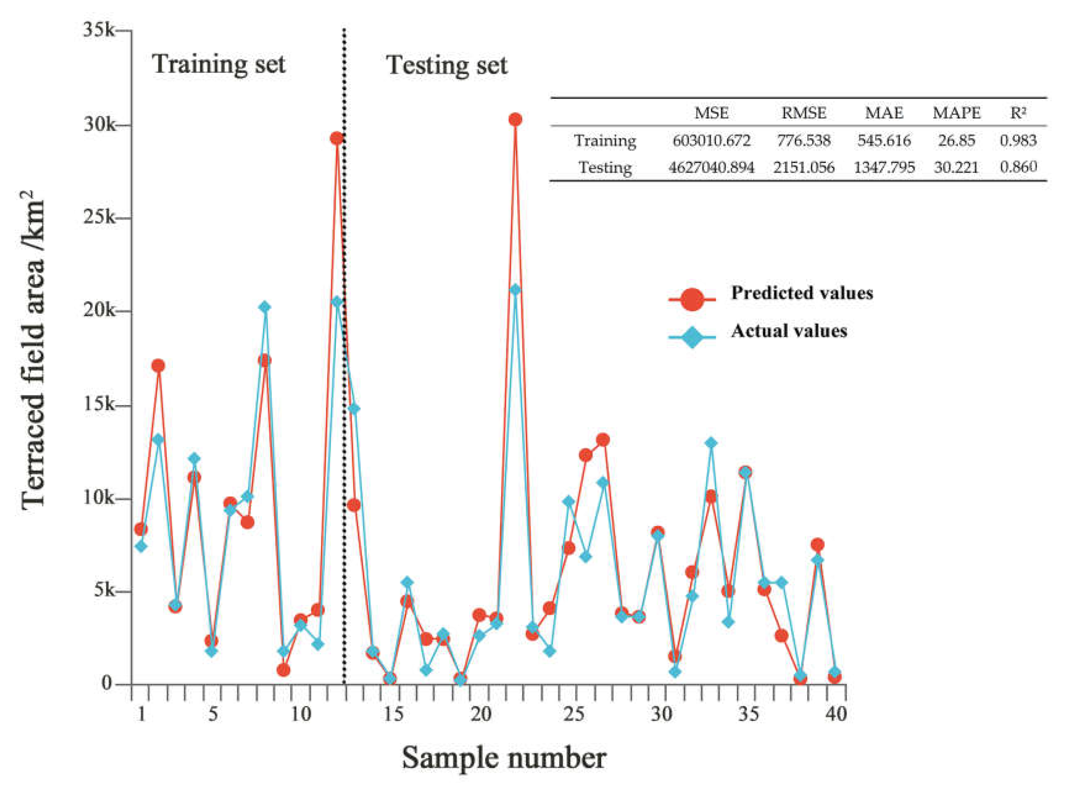 Preprints 85097 g007