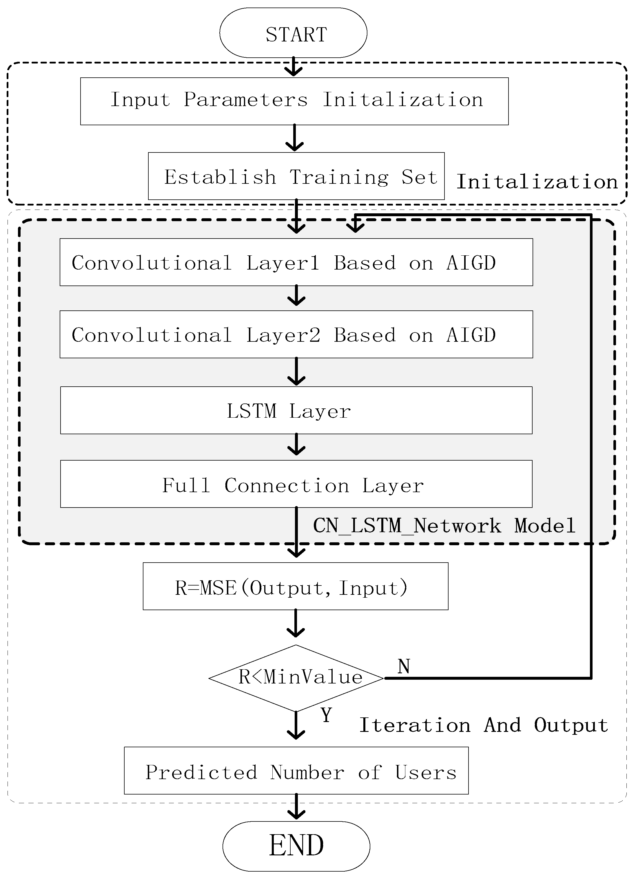 Preprints 74133 g002