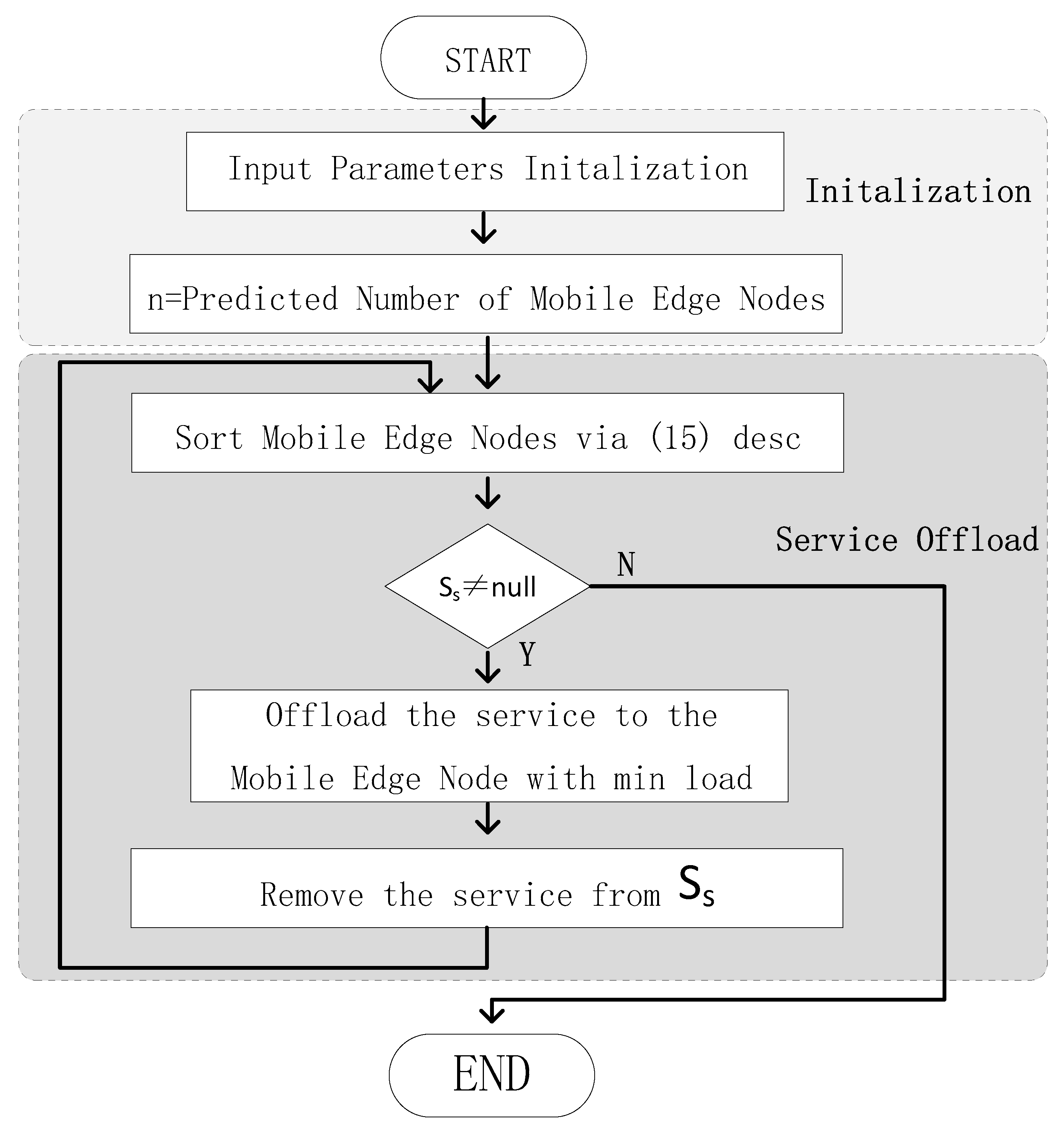 Preprints 74133 g003