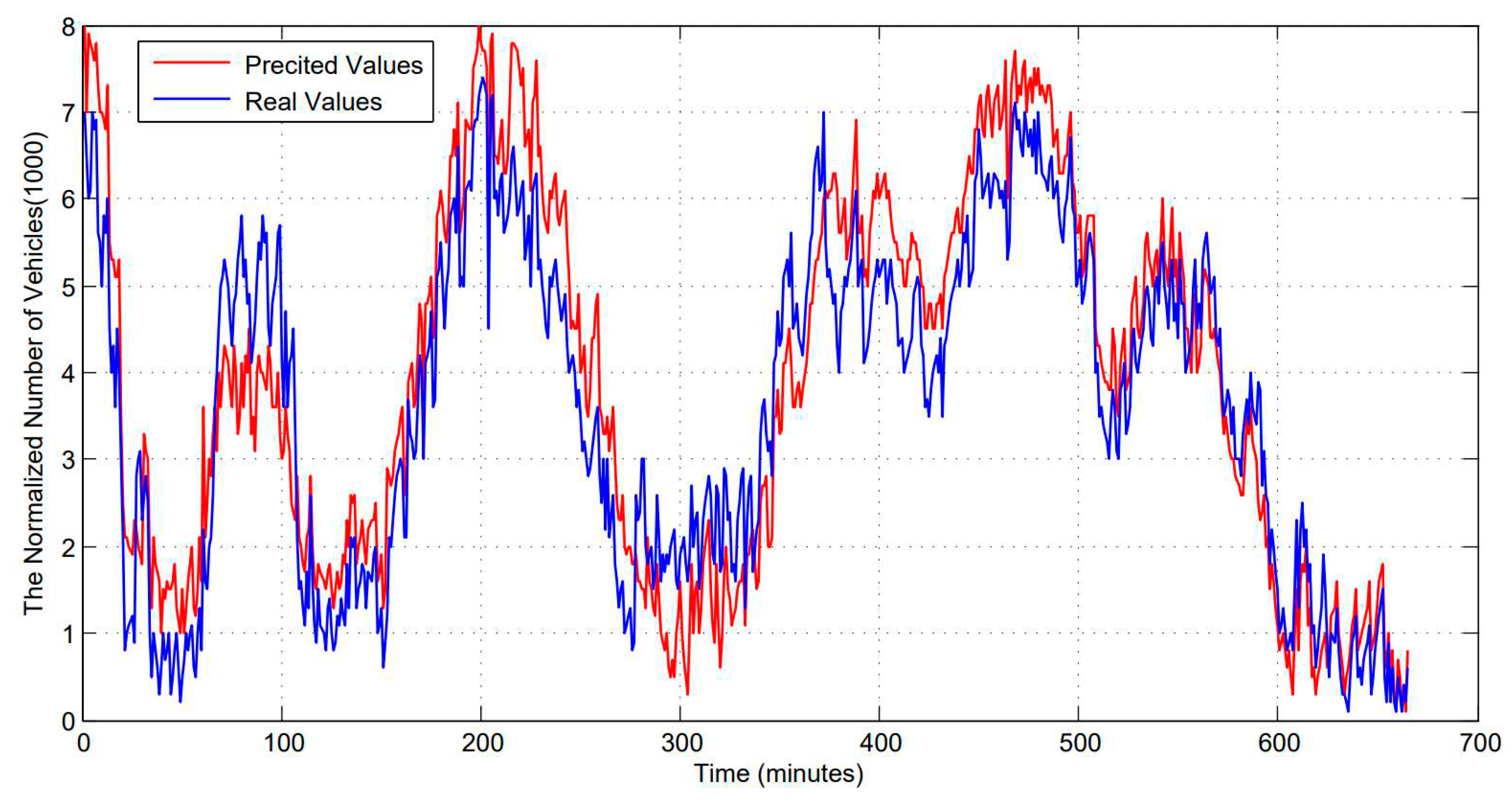 Preprints 74133 g004