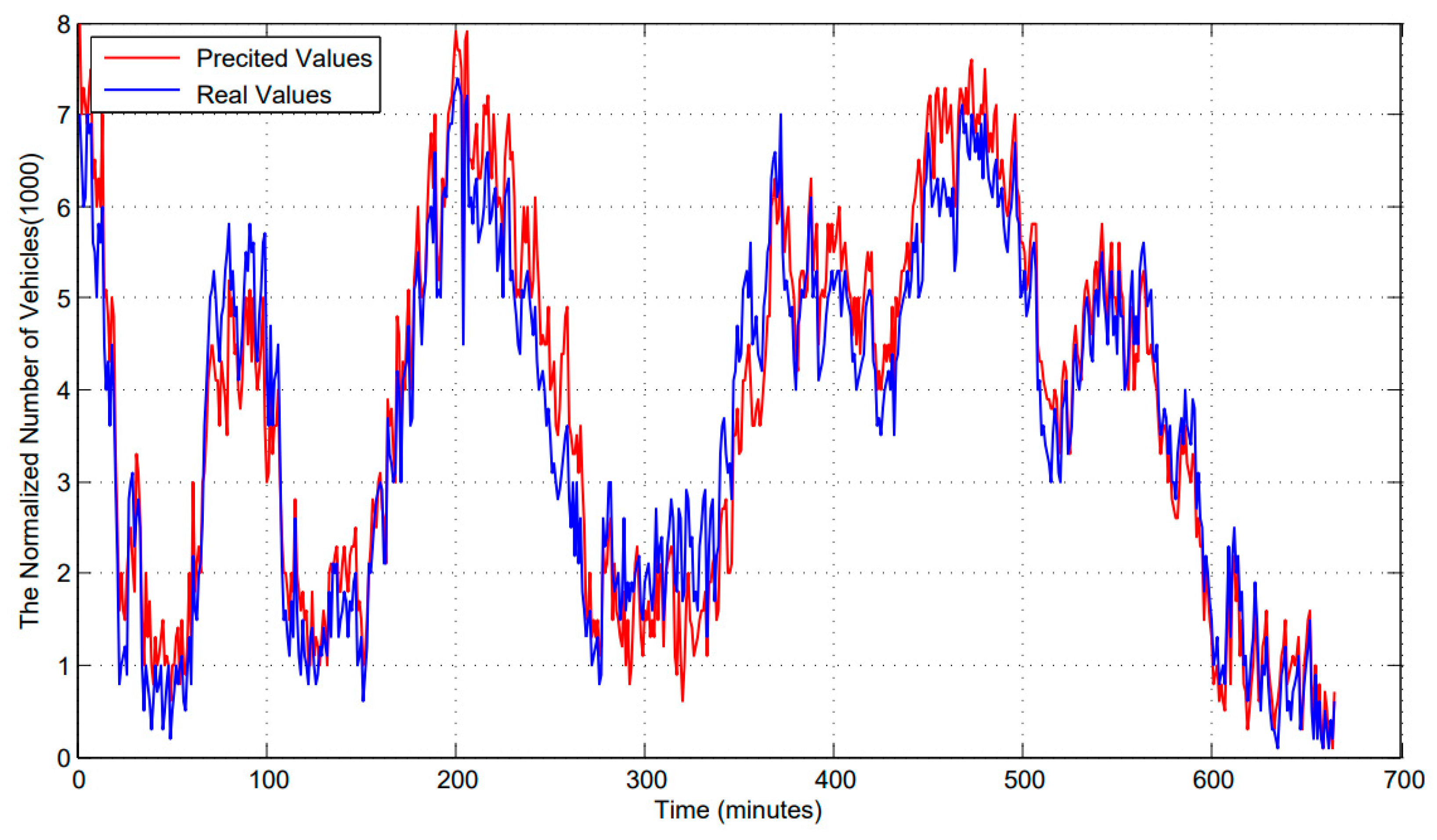 Preprints 74133 g005