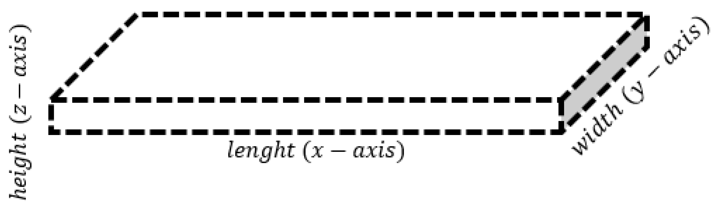 Preprints 106959 g002