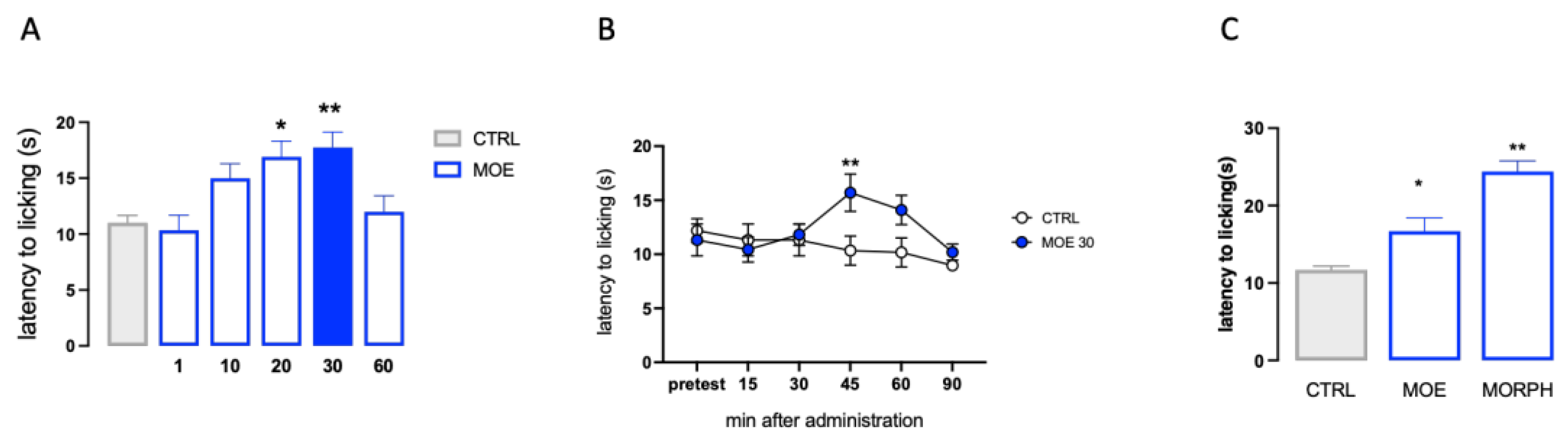 Preprints 78220 g001