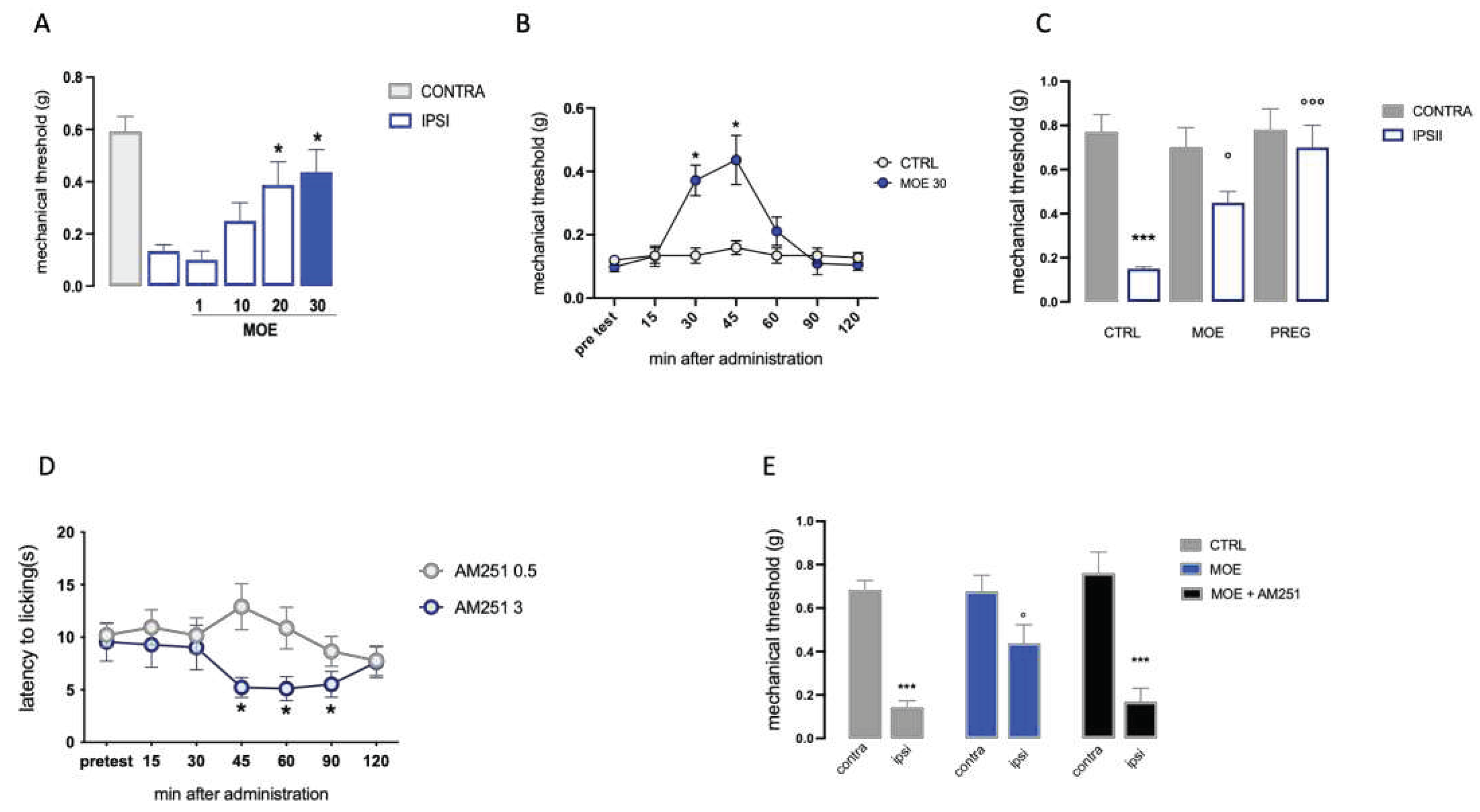 Preprints 78220 g002