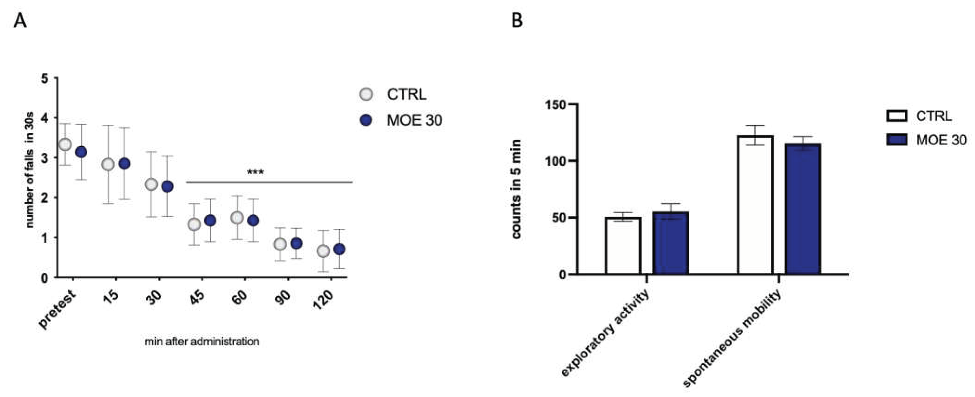 Preprints 78220 g003