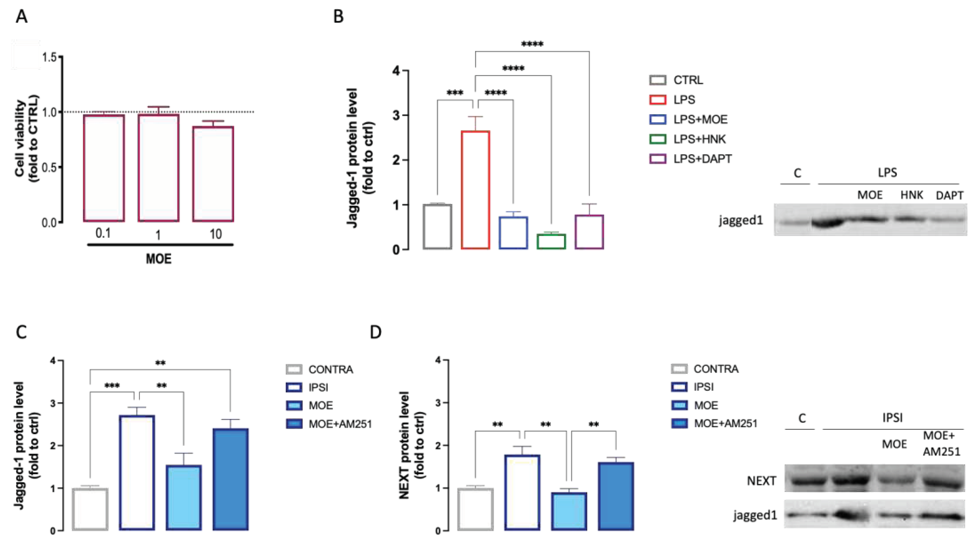 Preprints 78220 g007