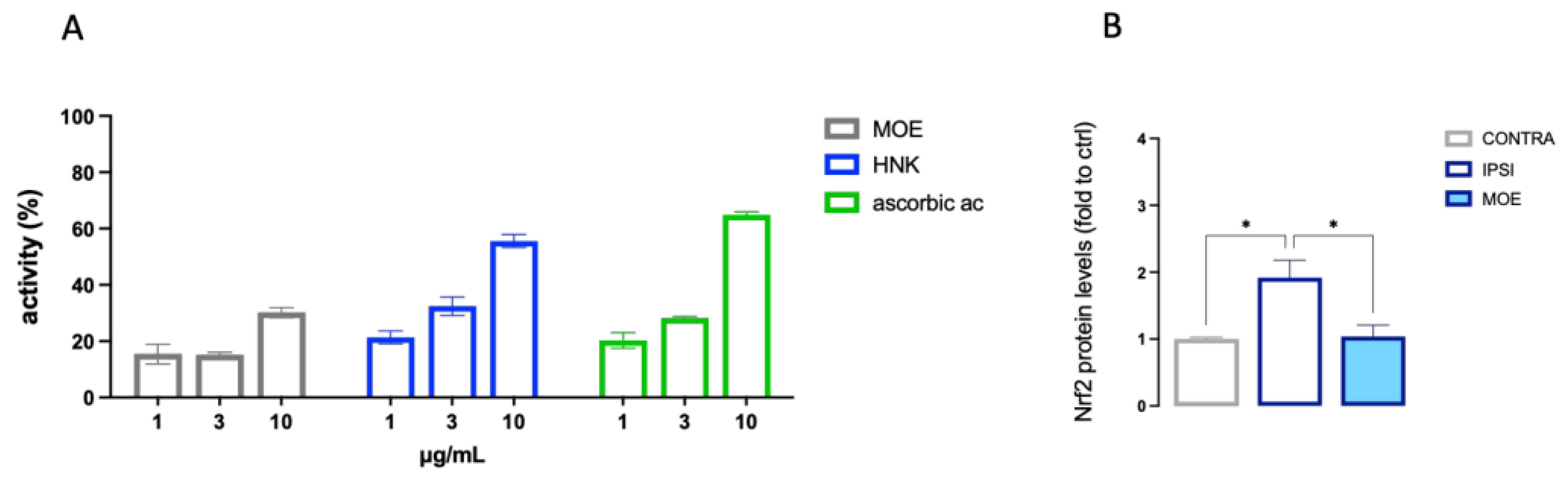 Preprints 78220 g008