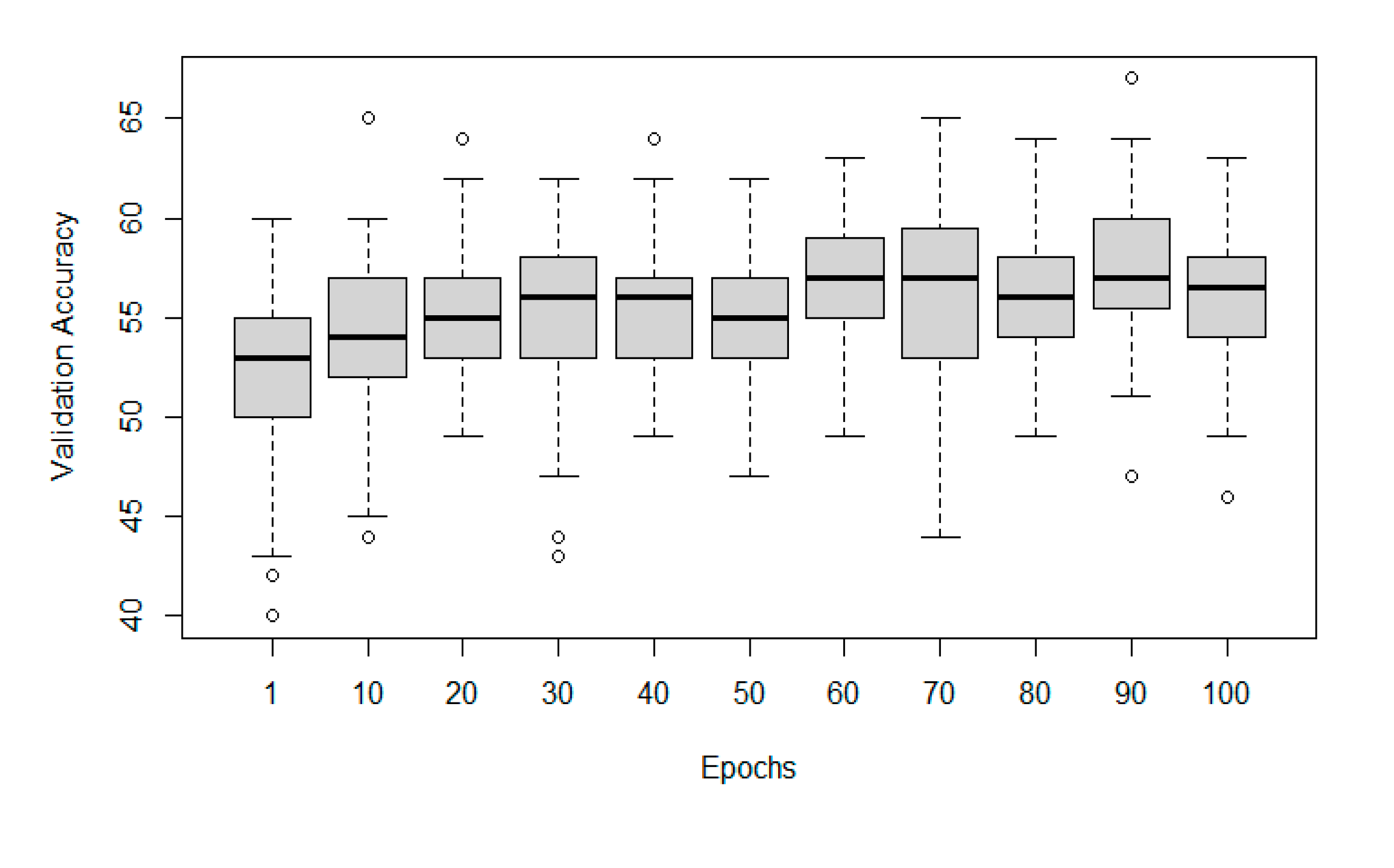 Preprints 90097 g010