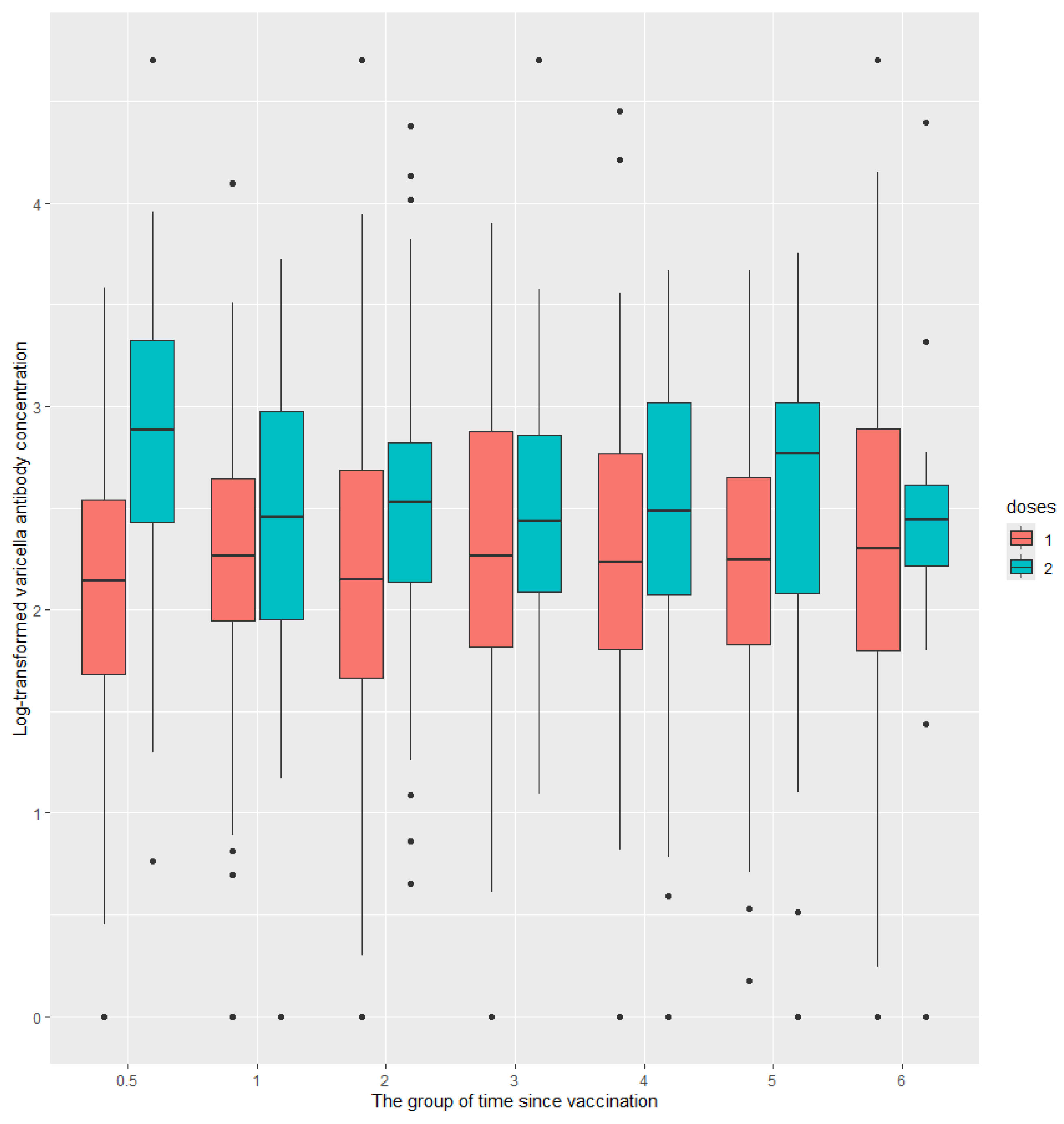 Preprints 138586 g001