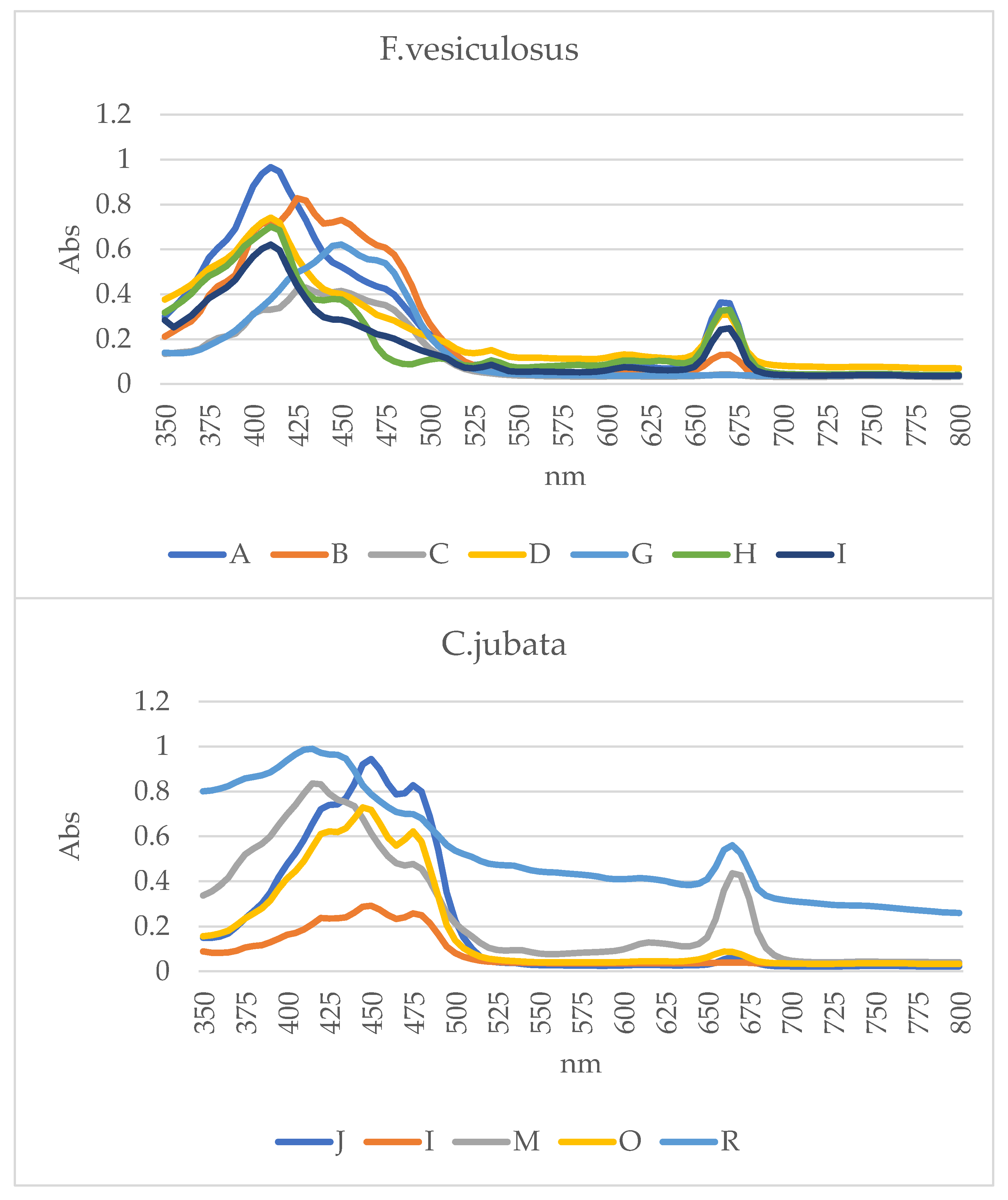 Preprints 87532 g002