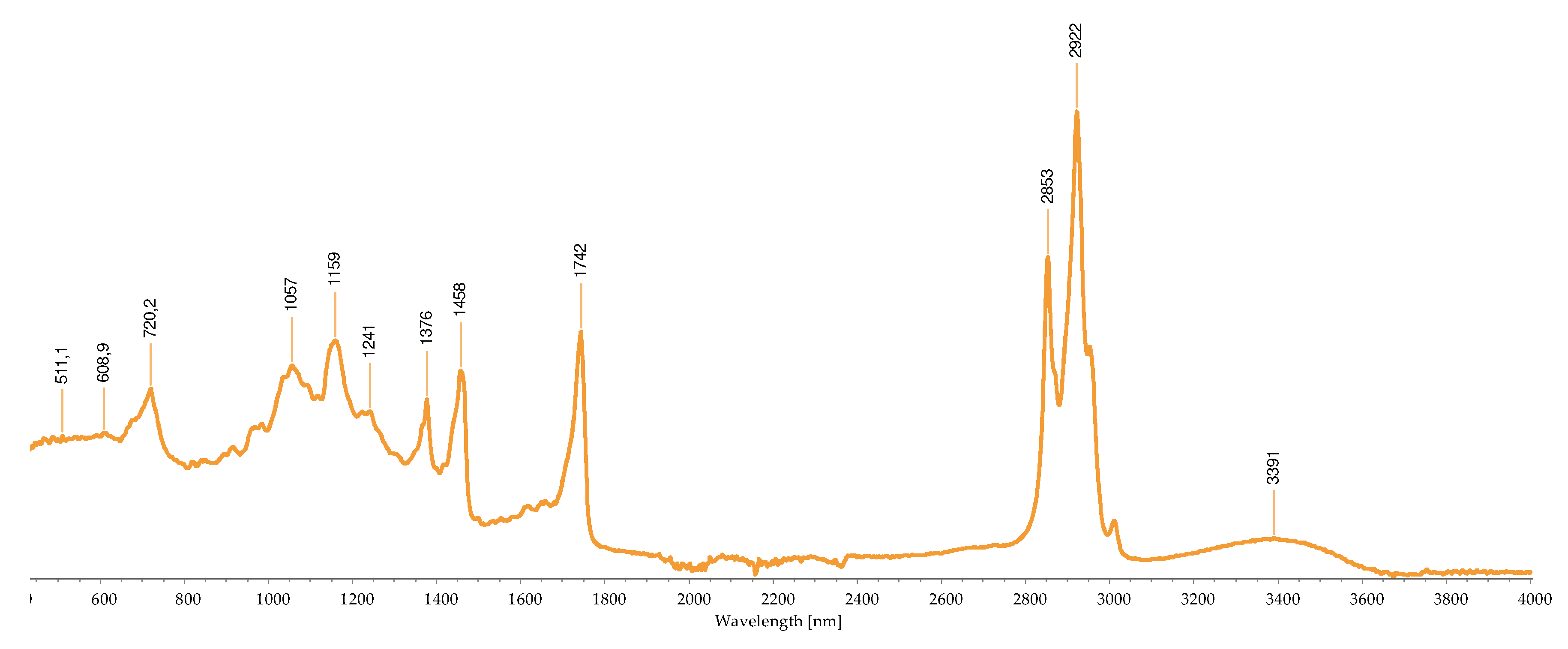 Preprints 87532 g003