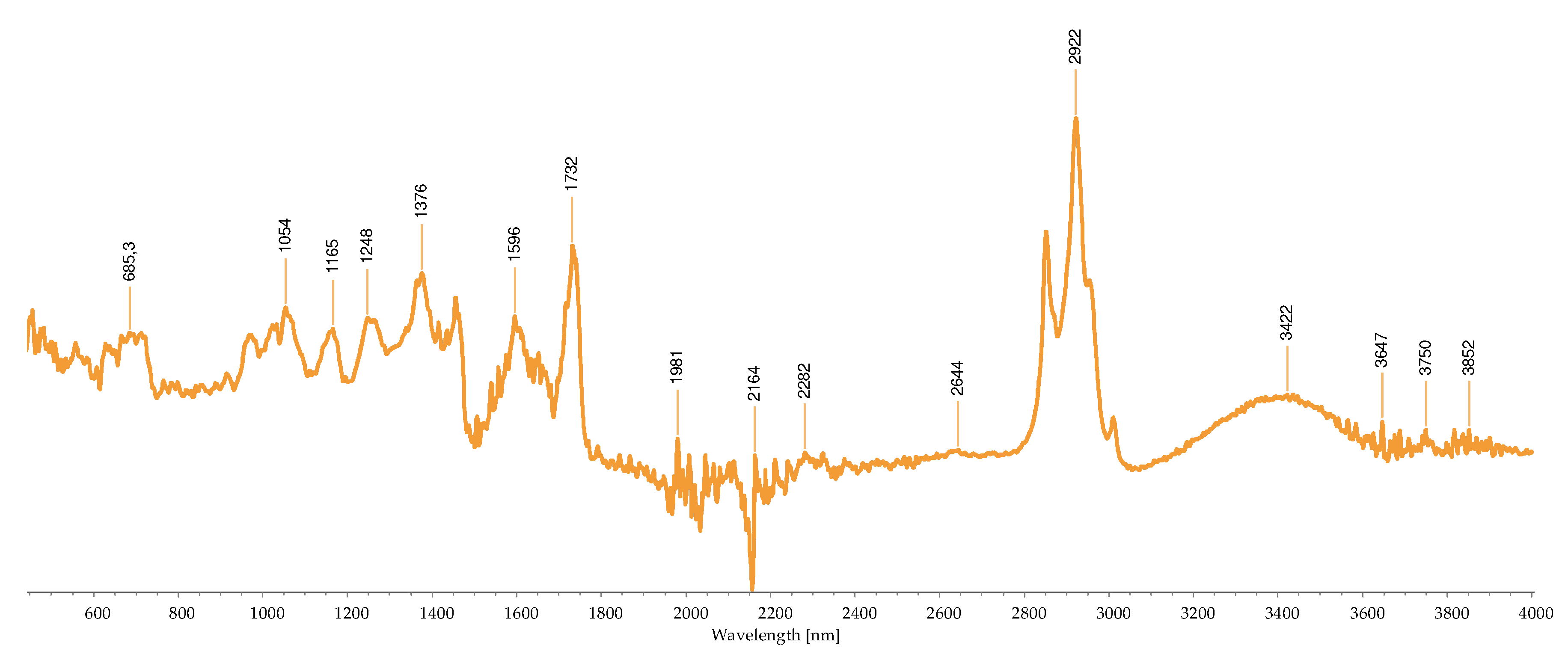 Preprints 87532 g004