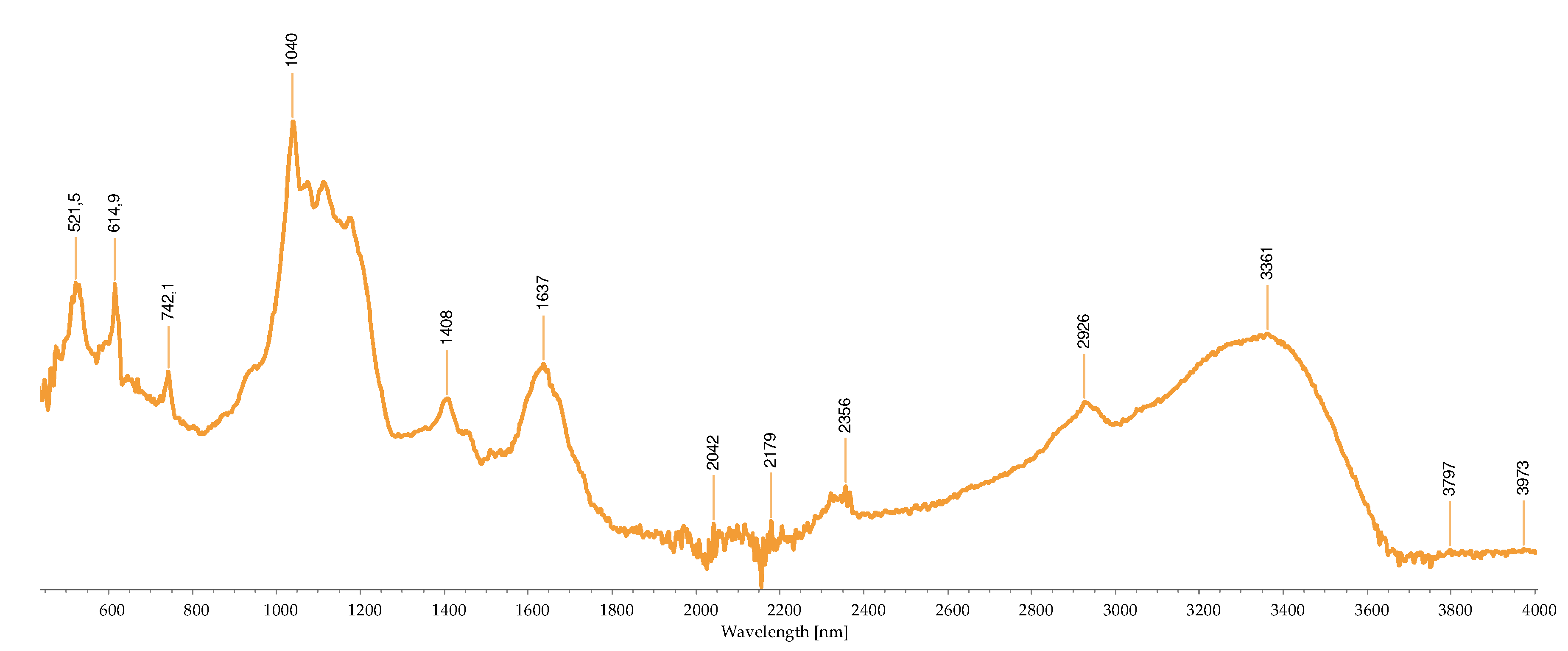 Preprints 87532 g005