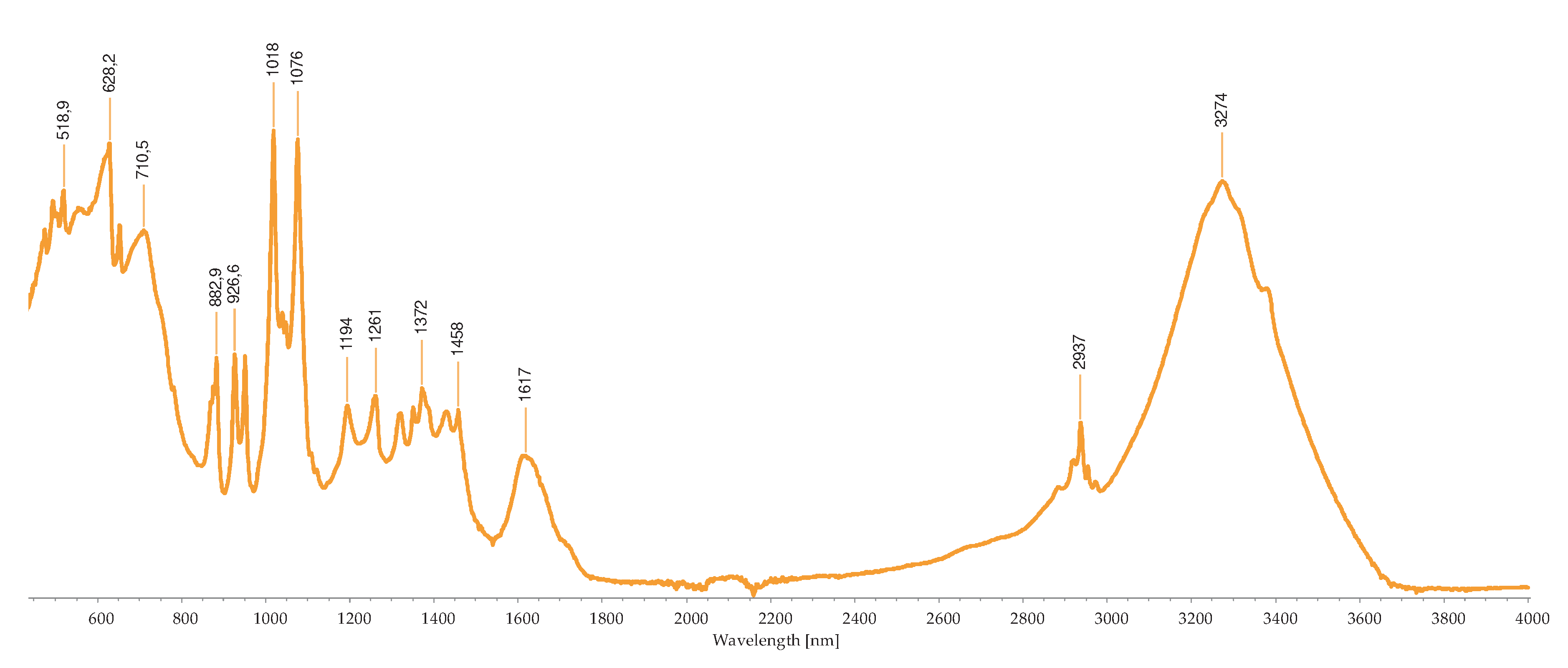 Preprints 87532 g006