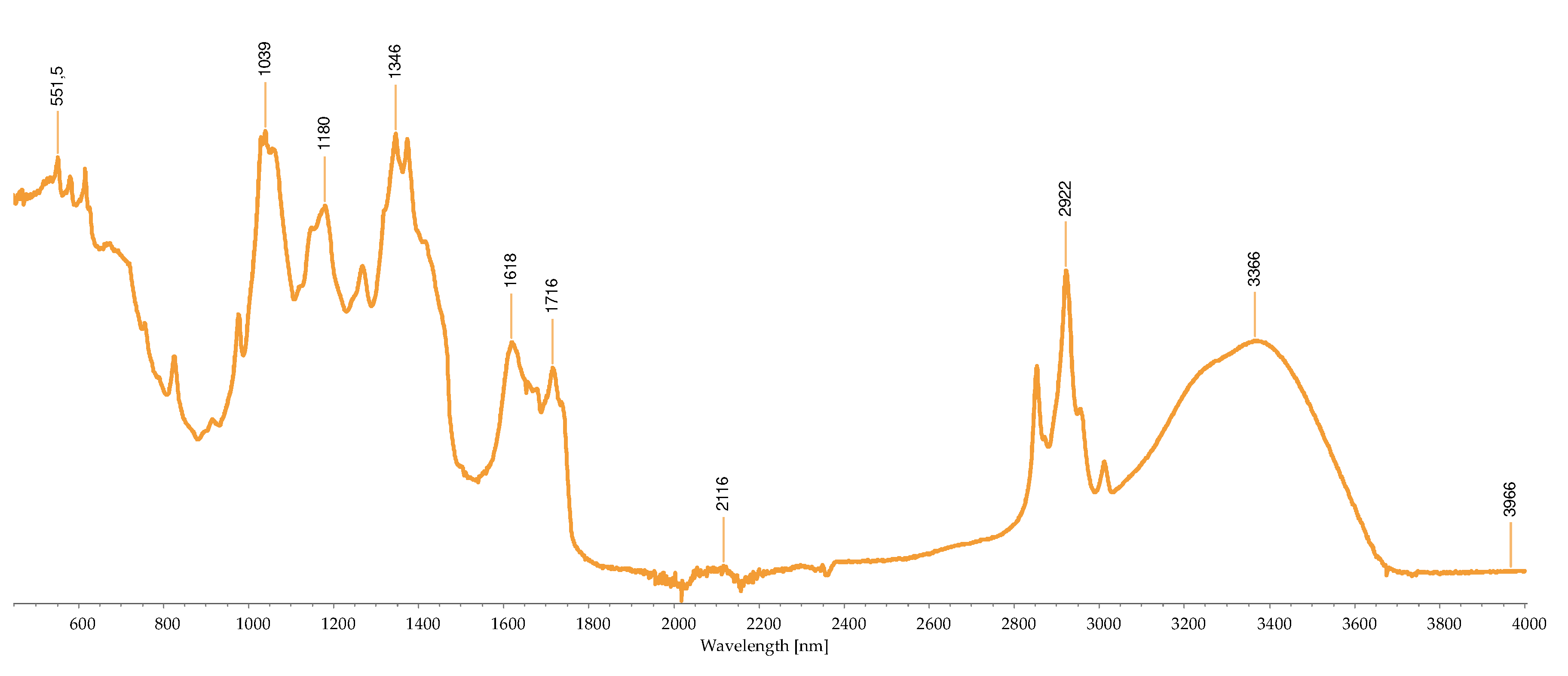 Preprints 87532 g007