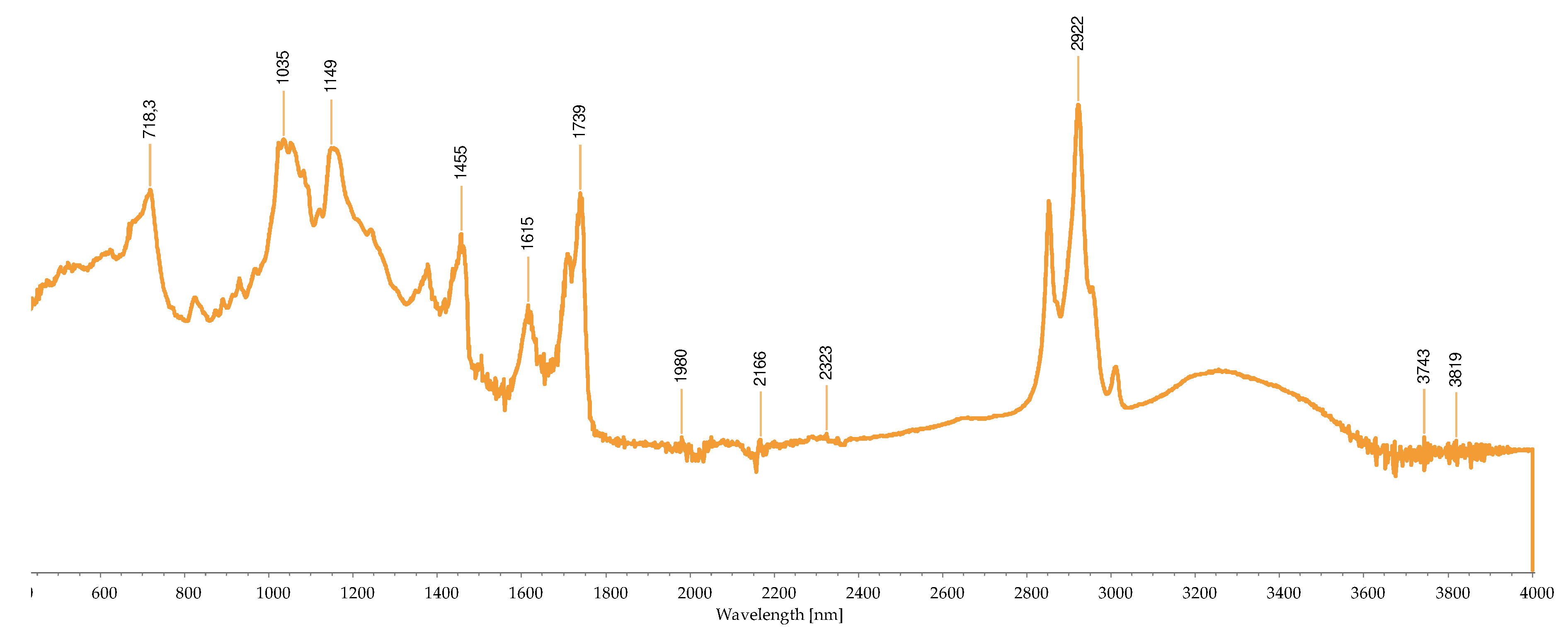 Preprints 87532 g008