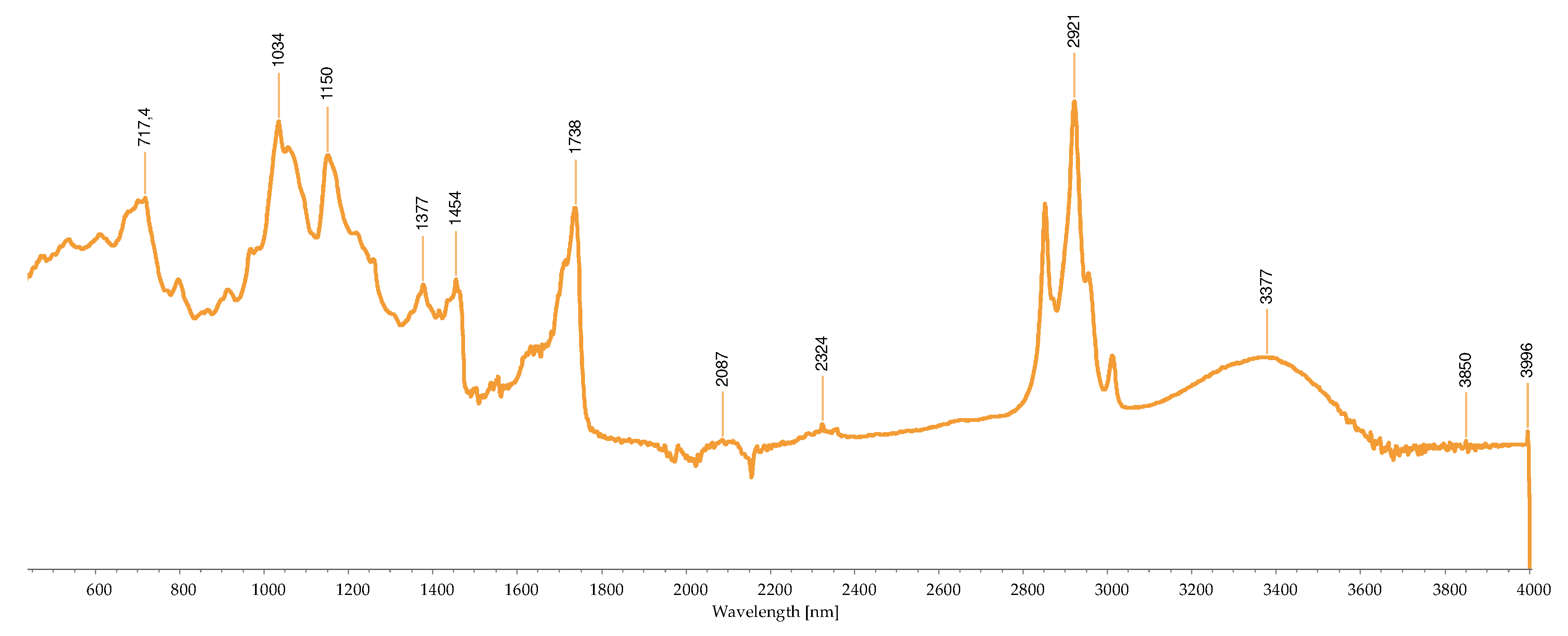 Preprints 87532 g009