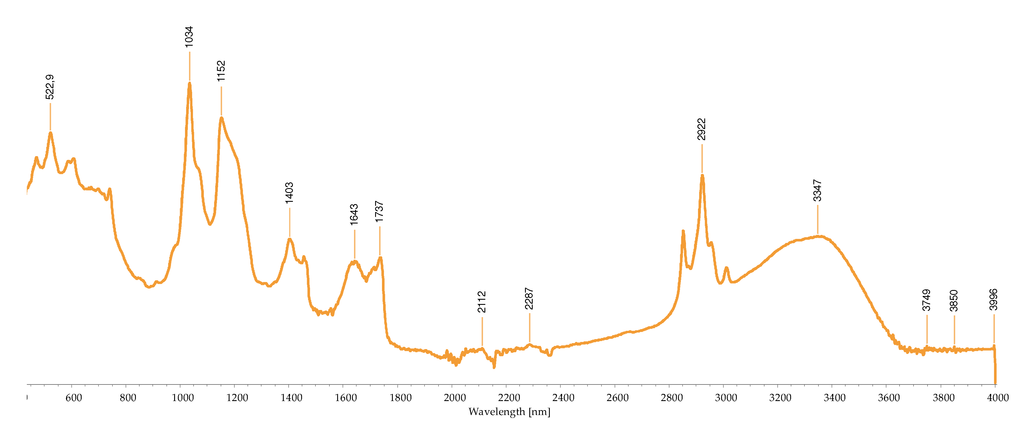 Preprints 87532 g010