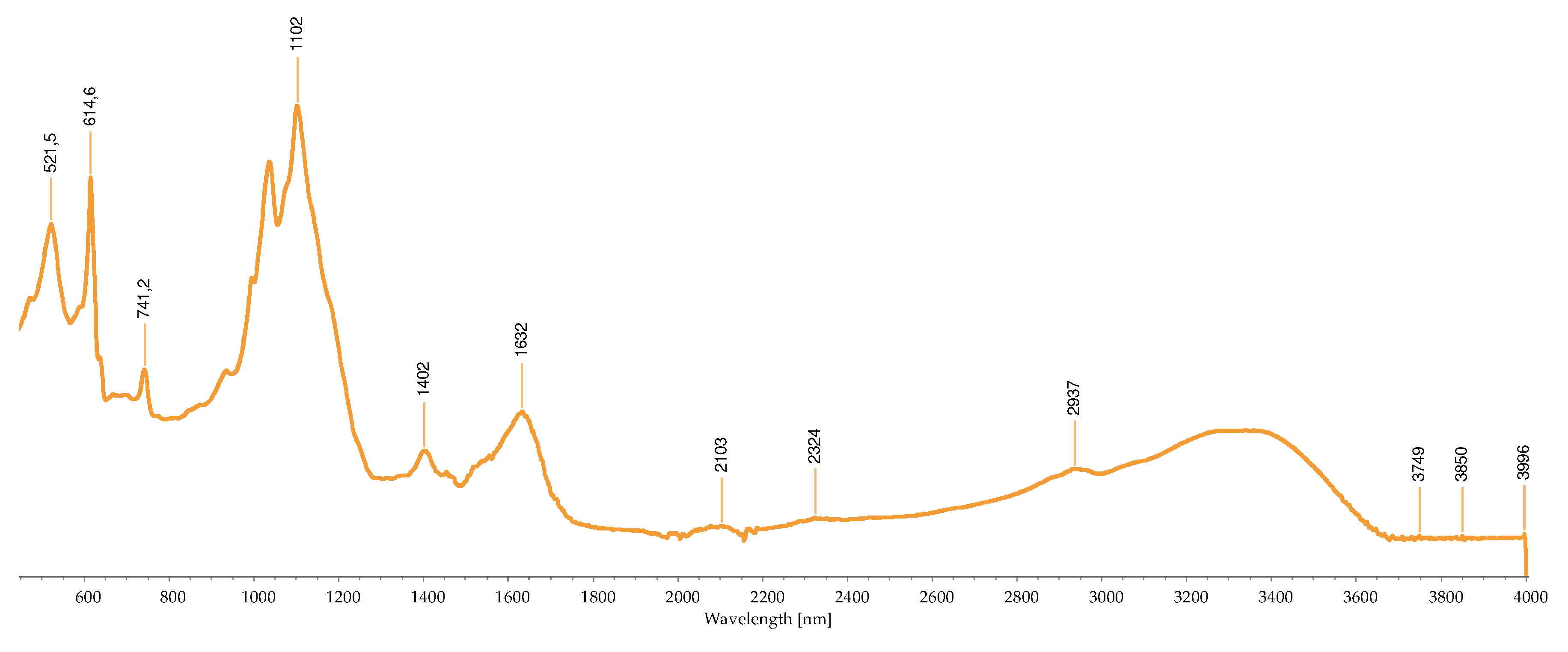 Preprints 87532 g011