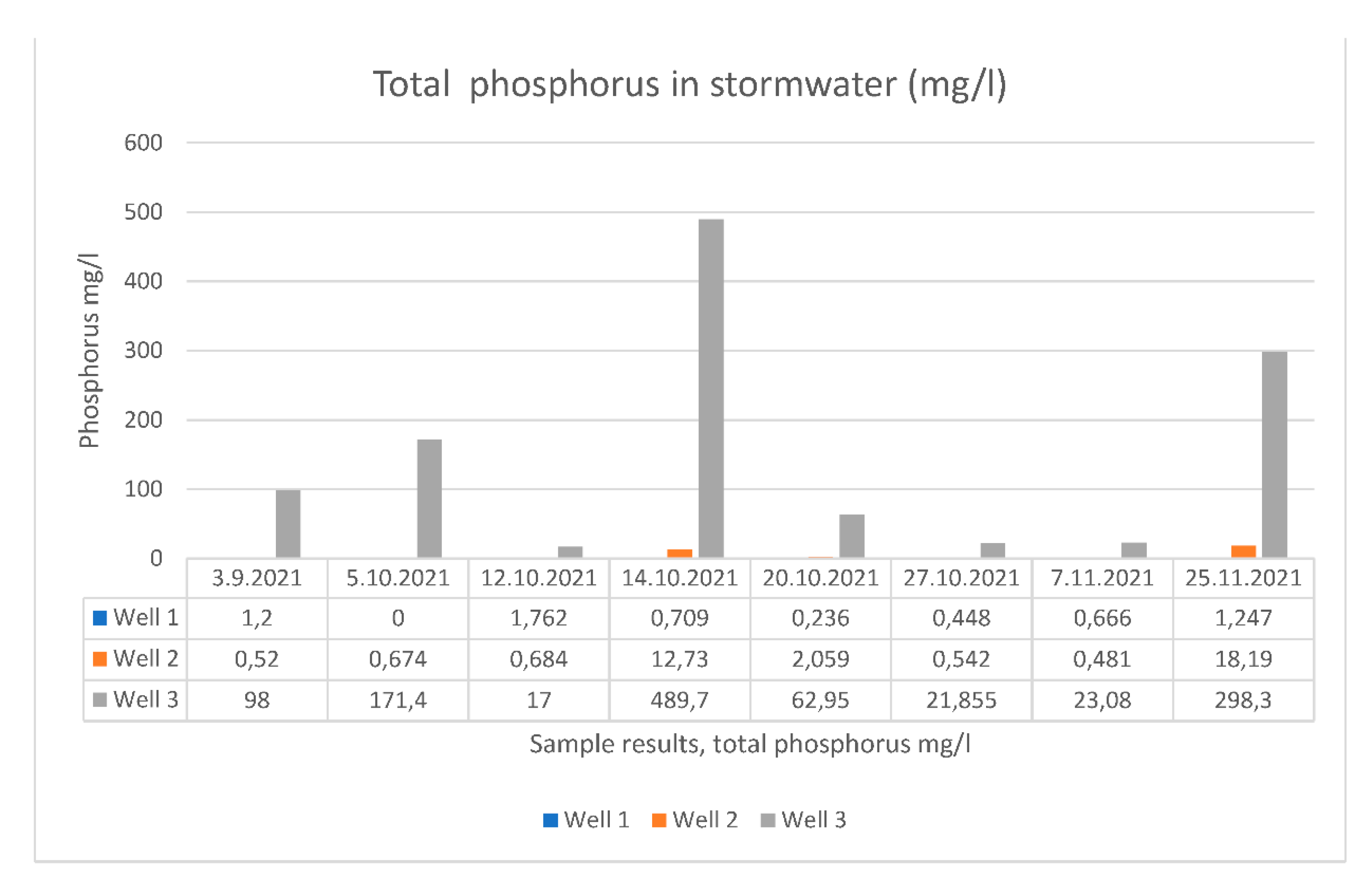 Preprints 90313 g002