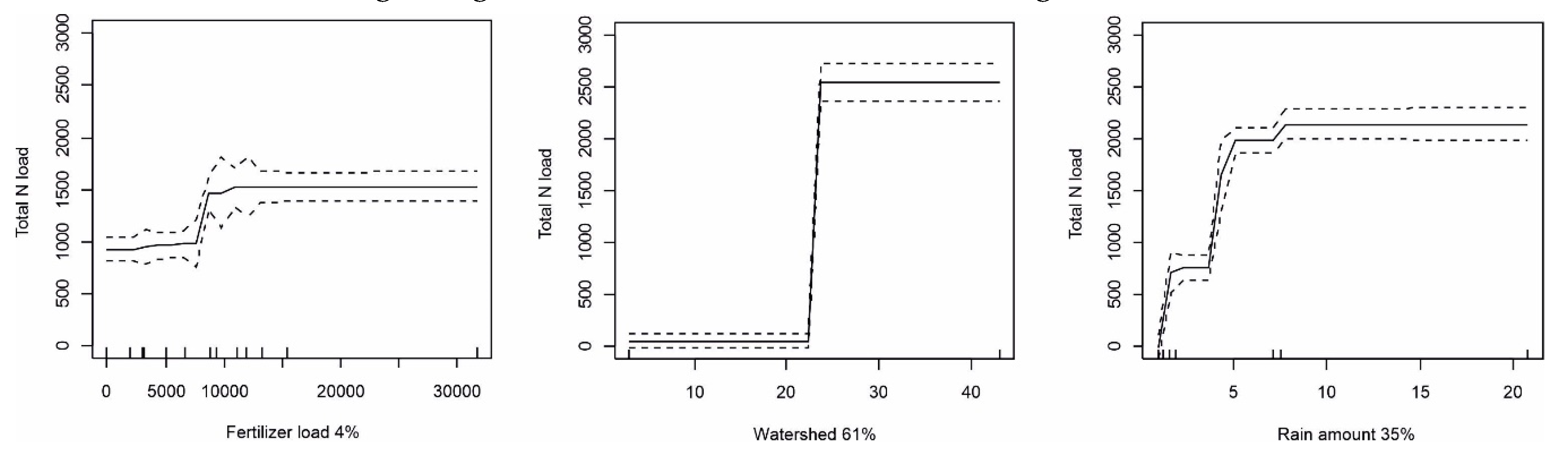 Preprints 90313 g003