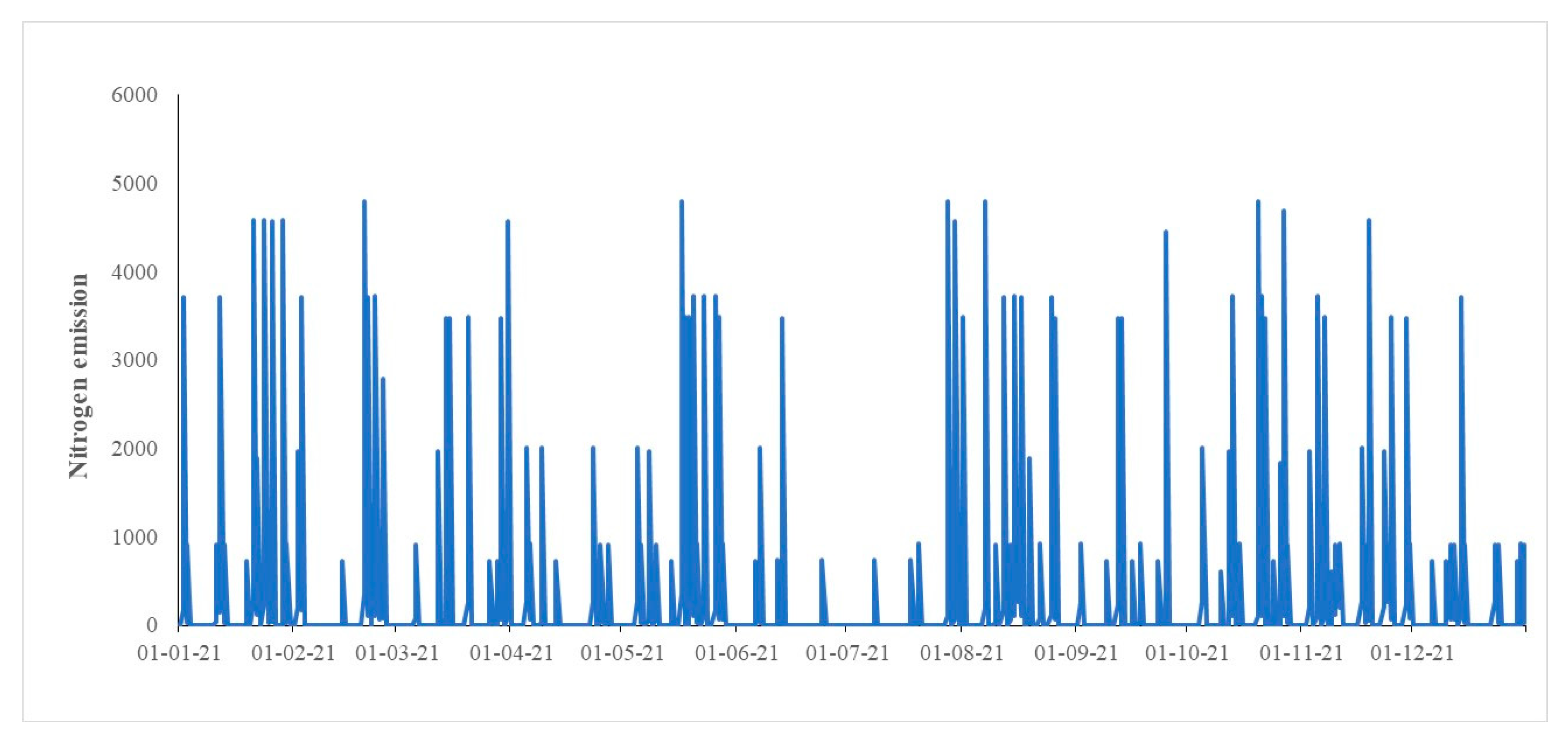 Preprints 90313 g005