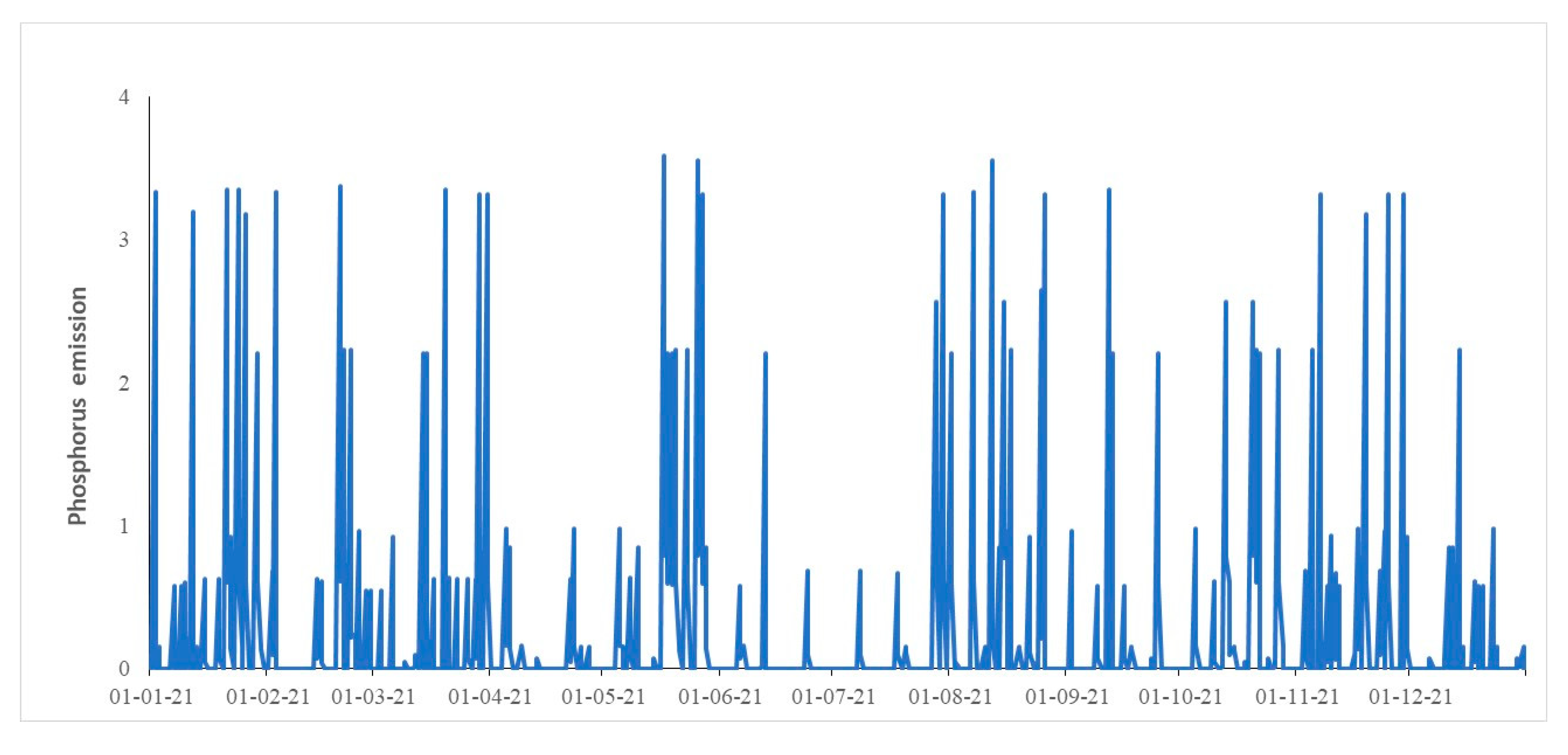 Preprints 90313 g006