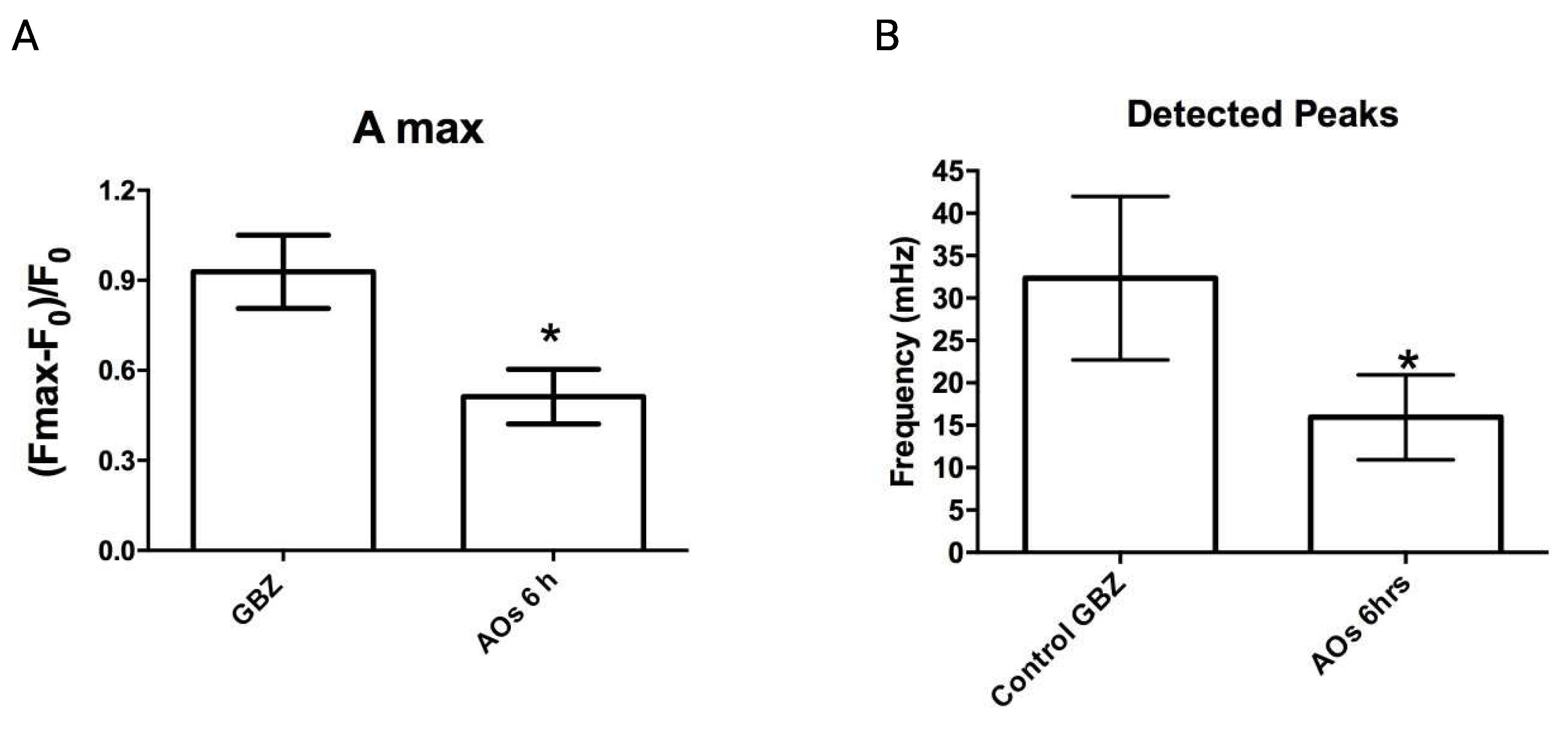 Preprints 87706 g003