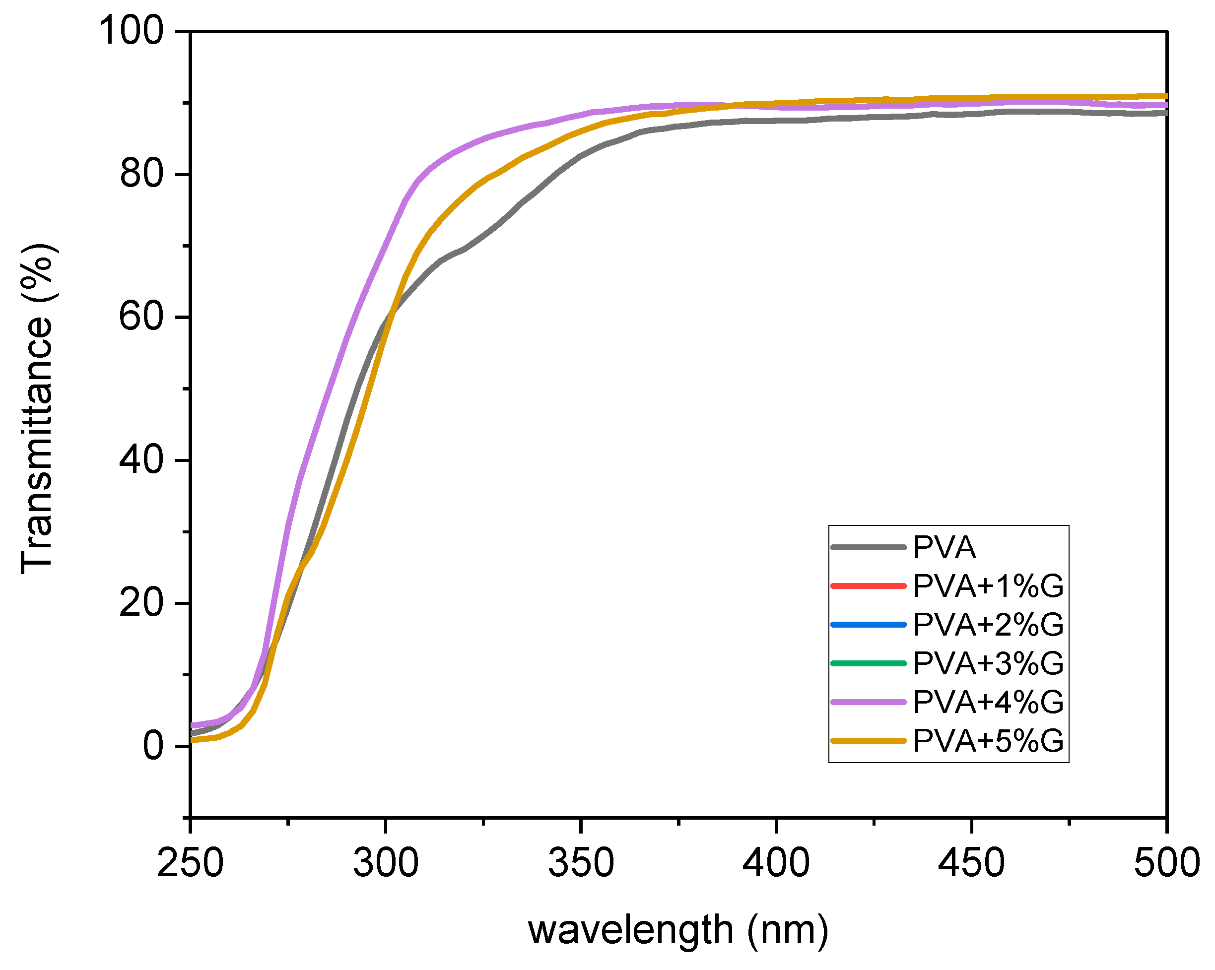 Preprints 78948 g001