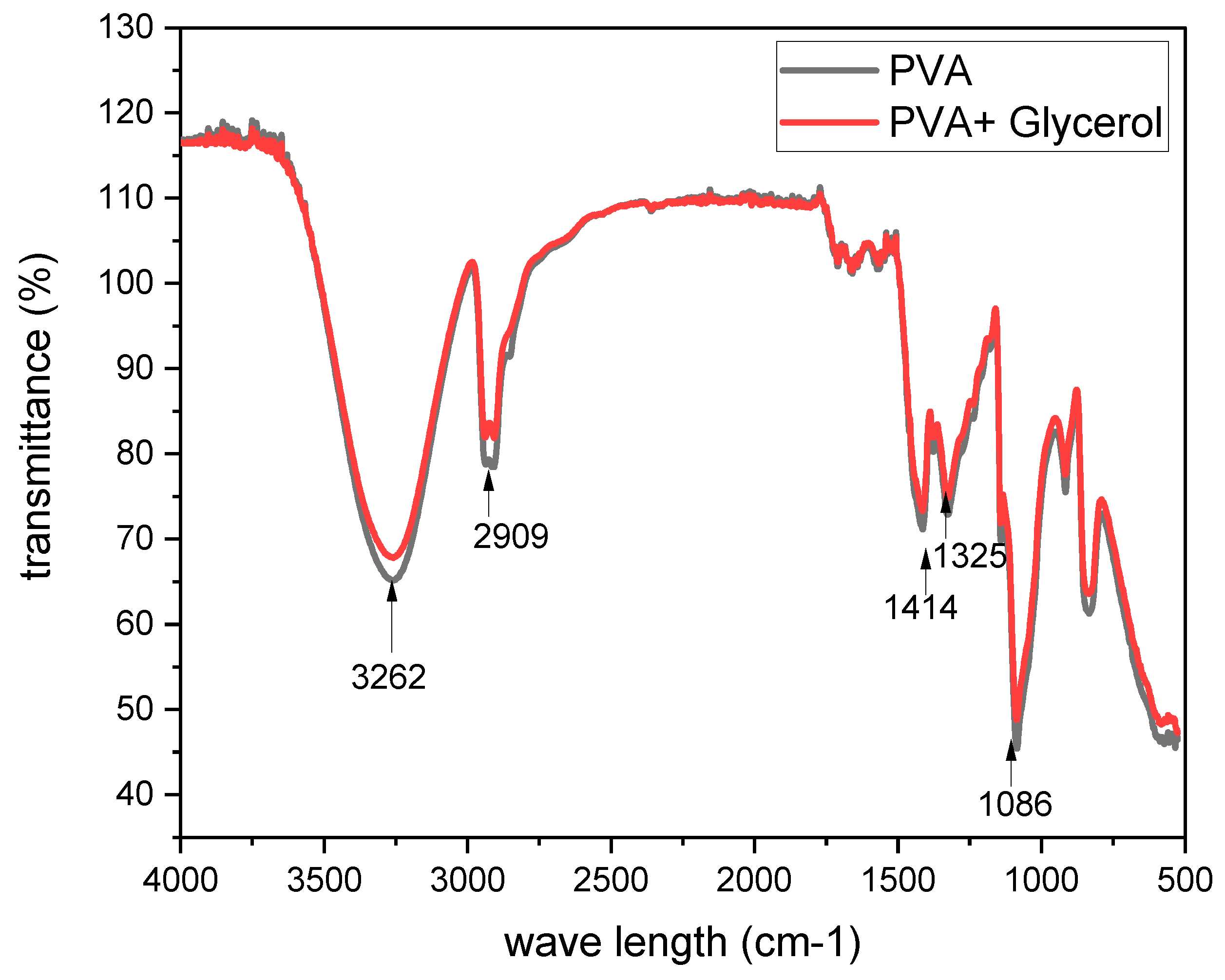 Preprints 78948 g002