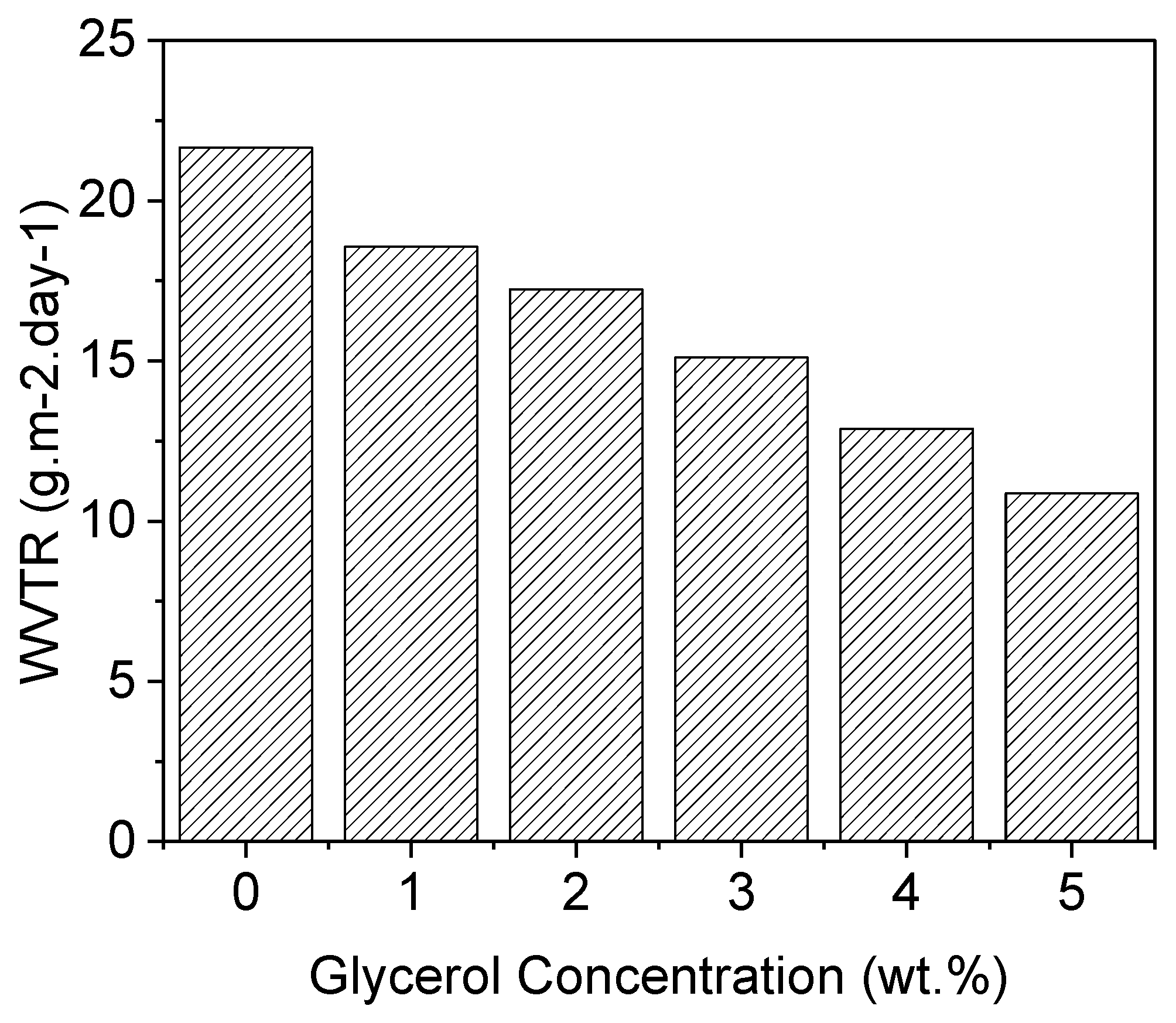 Preprints 78948 g003