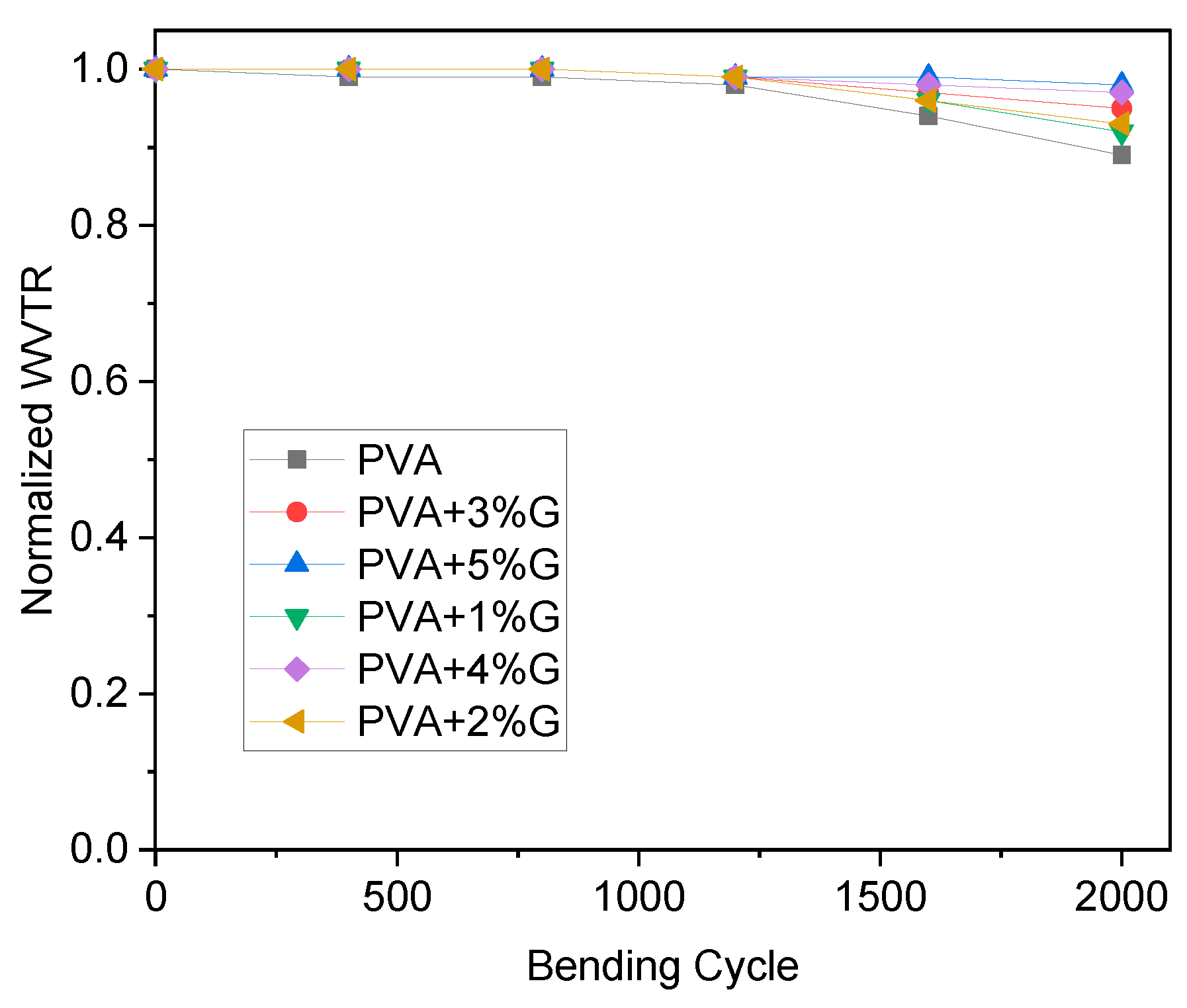 Preprints 78948 g004