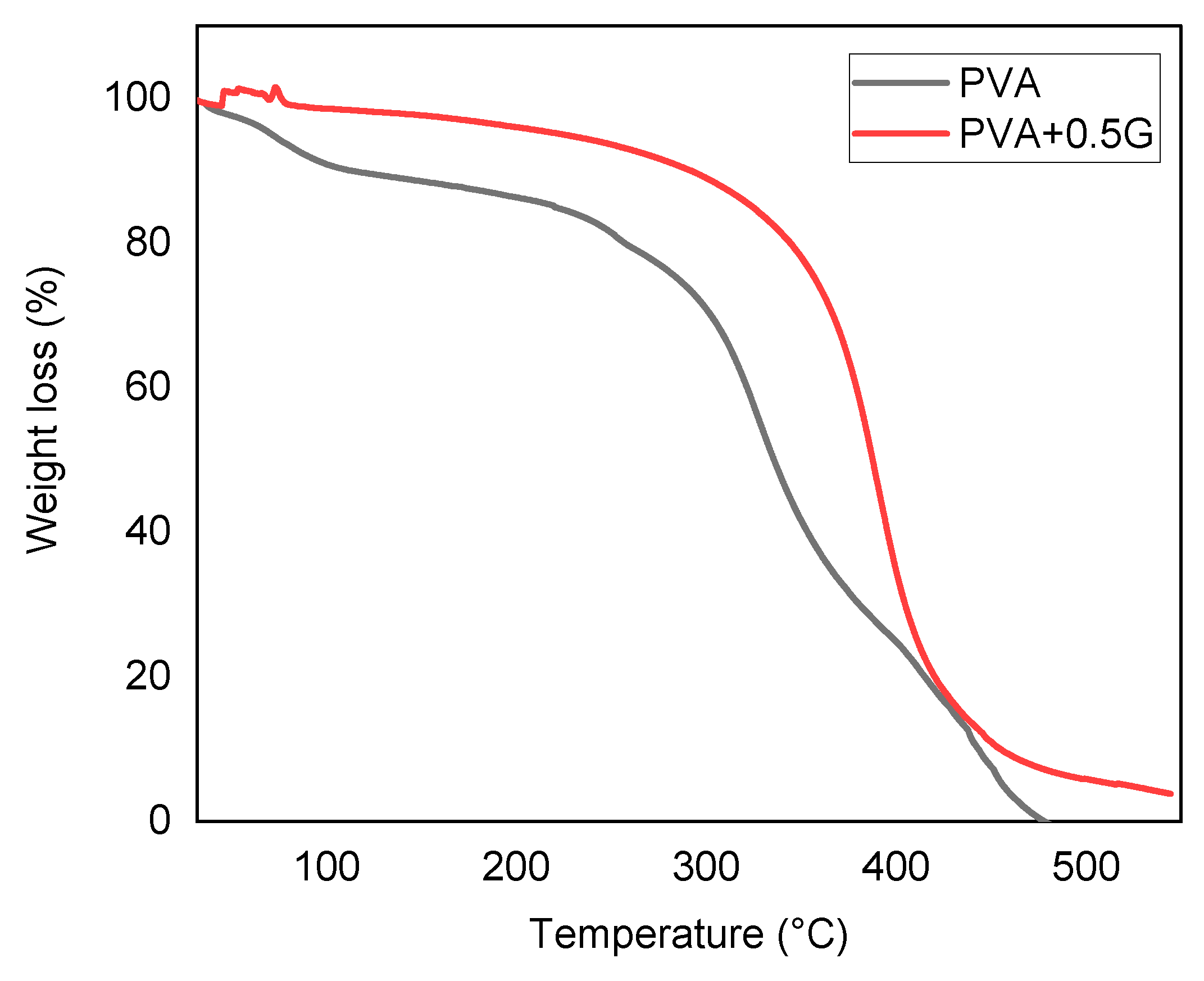 Preprints 78948 g006