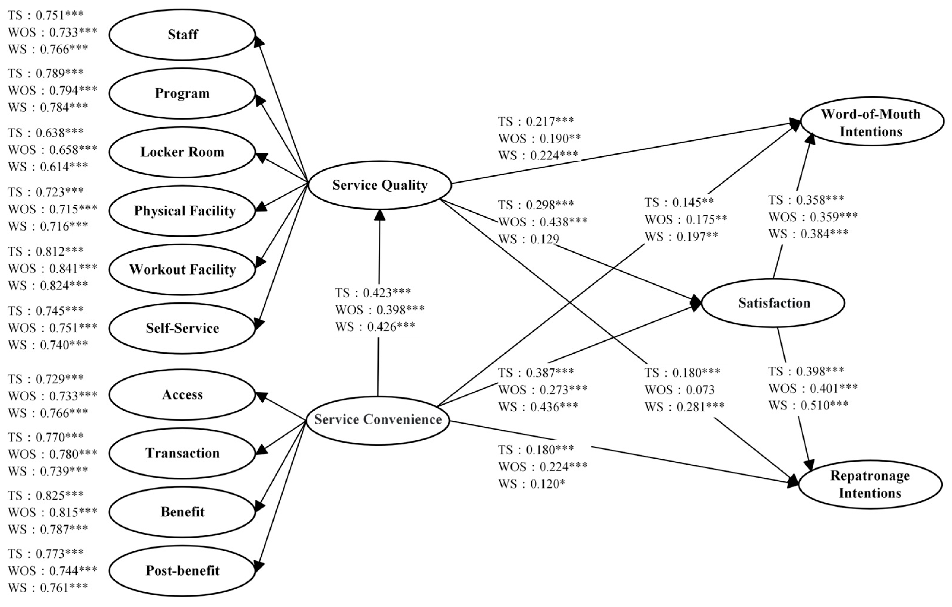 Preprints 82659 g002