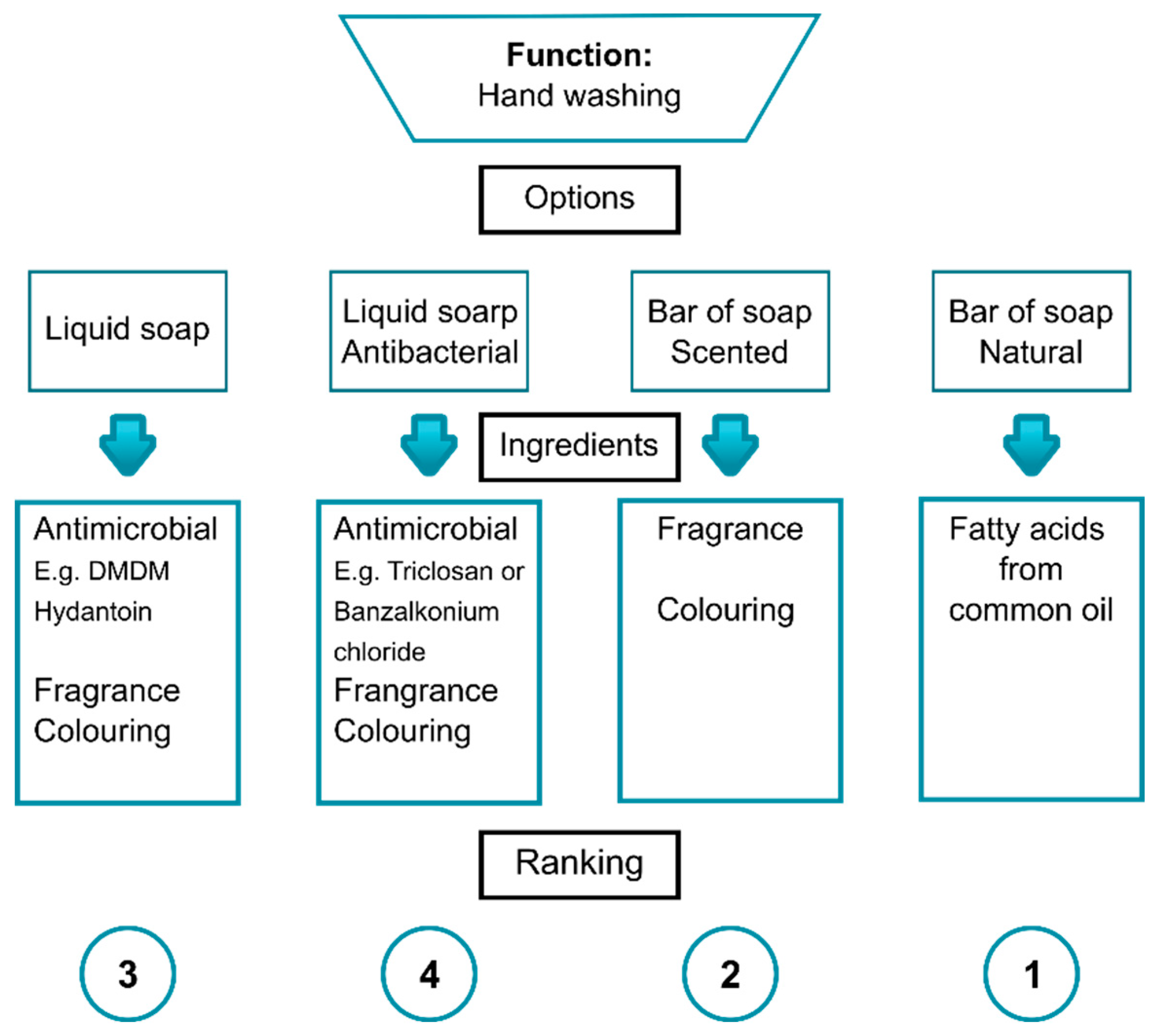 Preprints 86406 g001