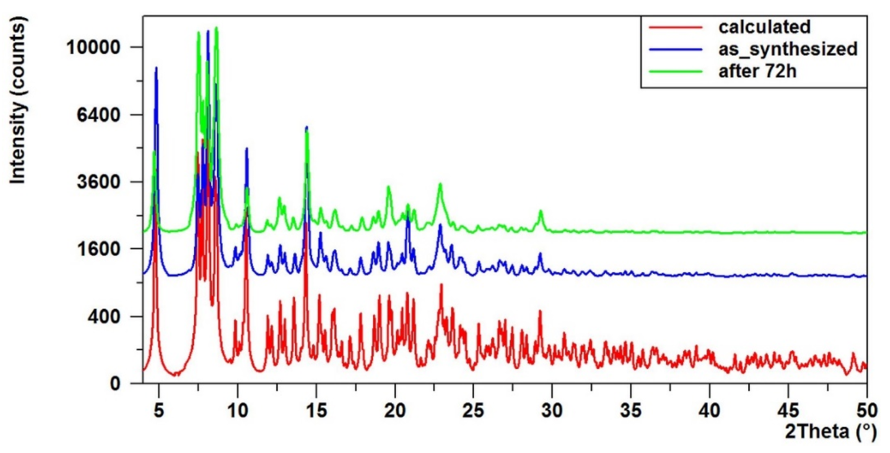 Preprints 101719 g004